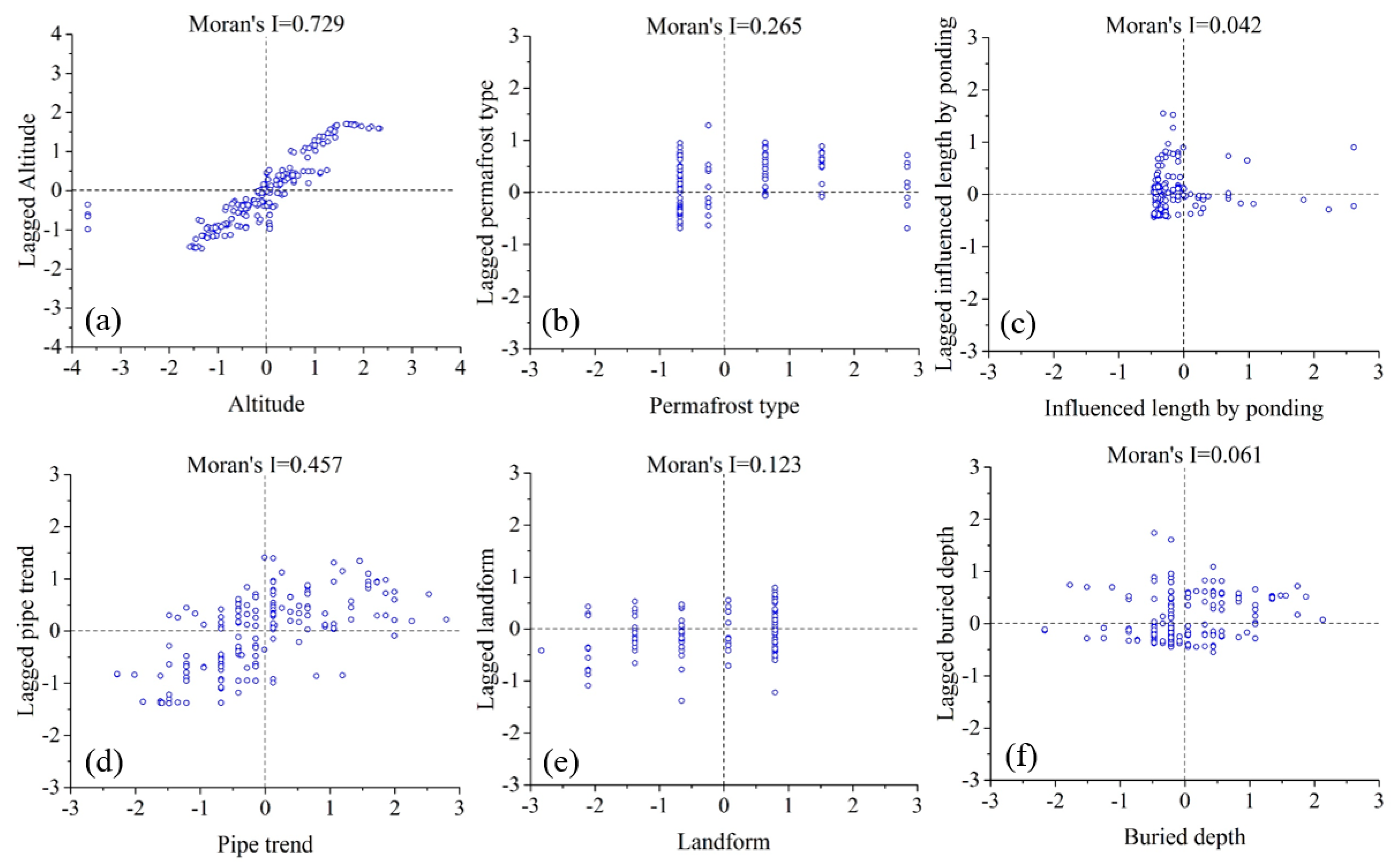 Remotesensing 12 03576 g007