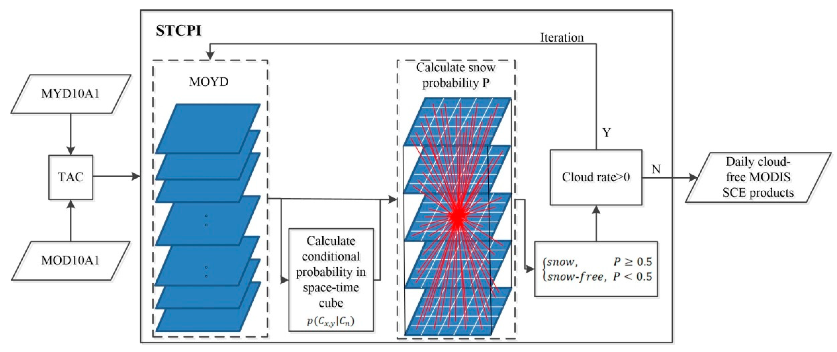Remotesensing 12 03577 g002