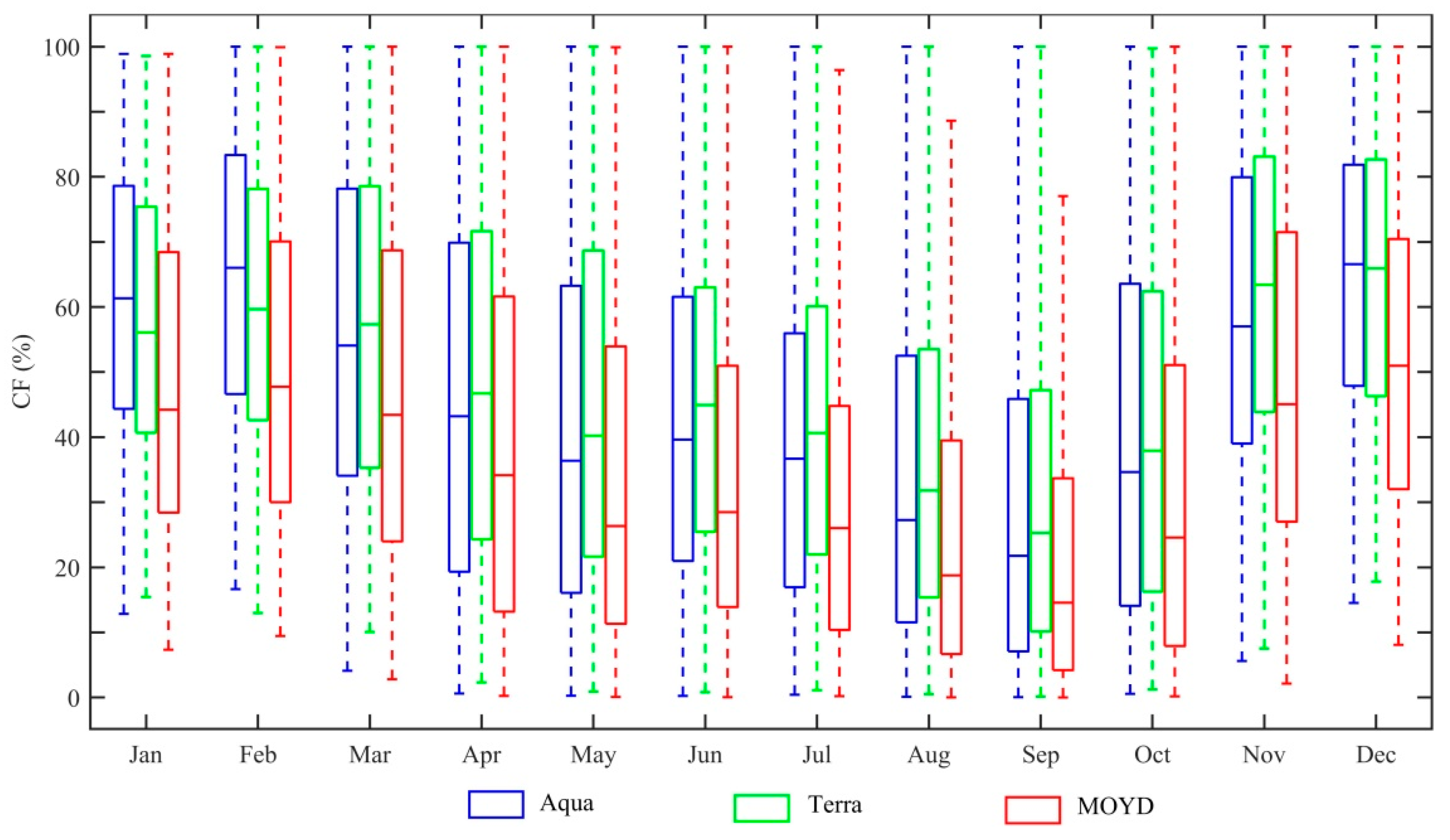 Remotesensing 12 03577 g004