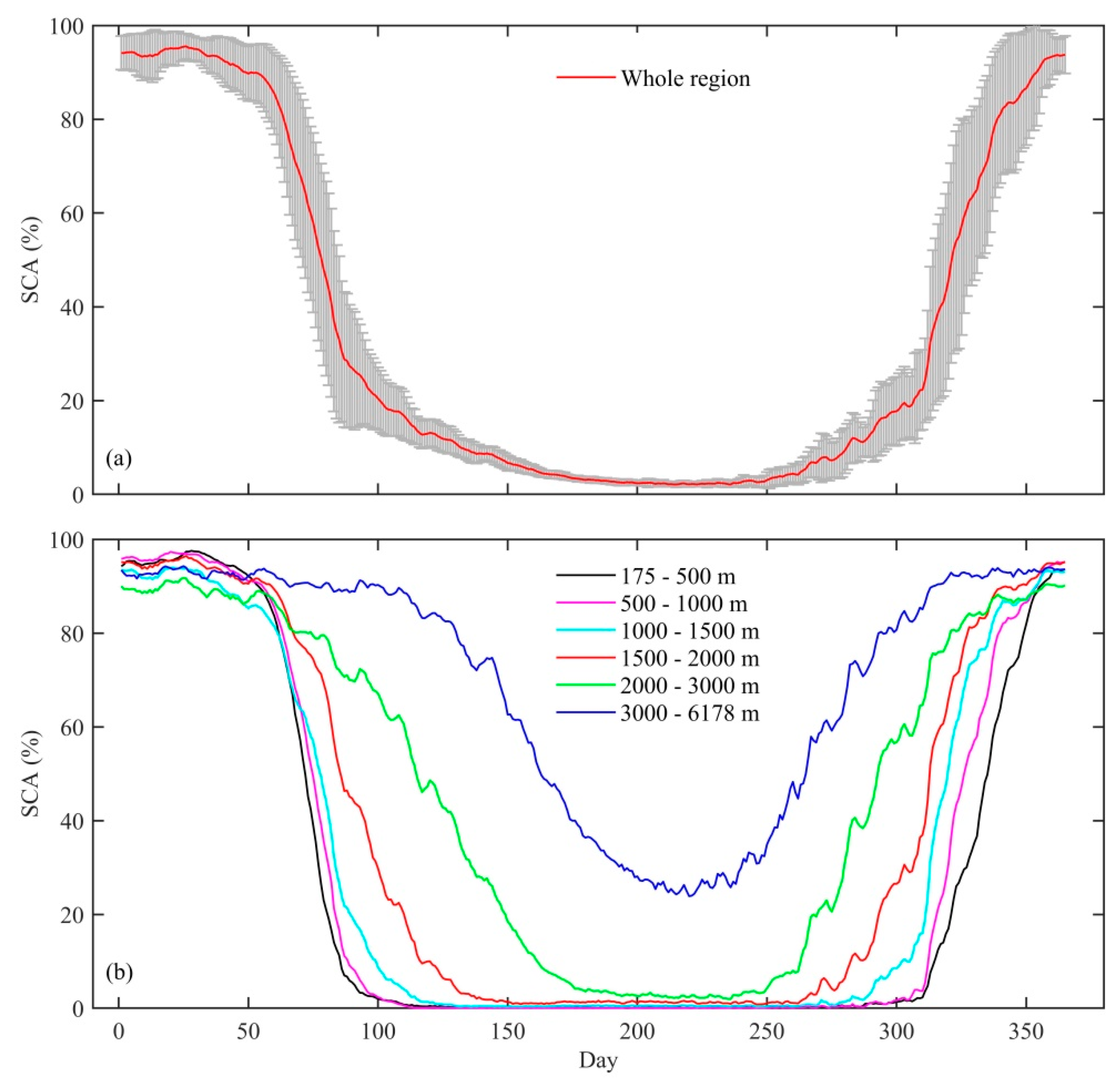 Remotesensing 12 03577 g007