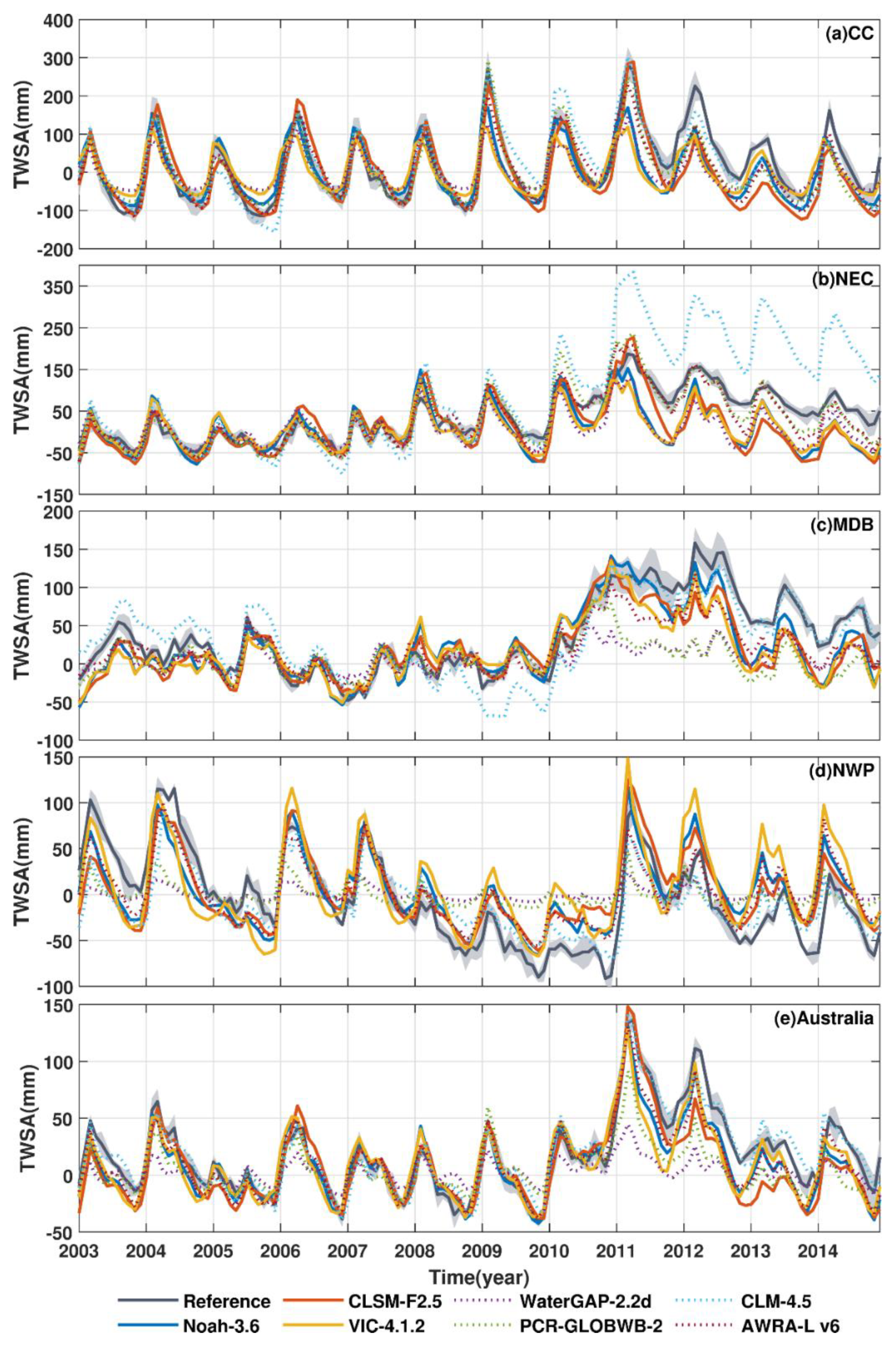 Remotesensing 12 03578 g005