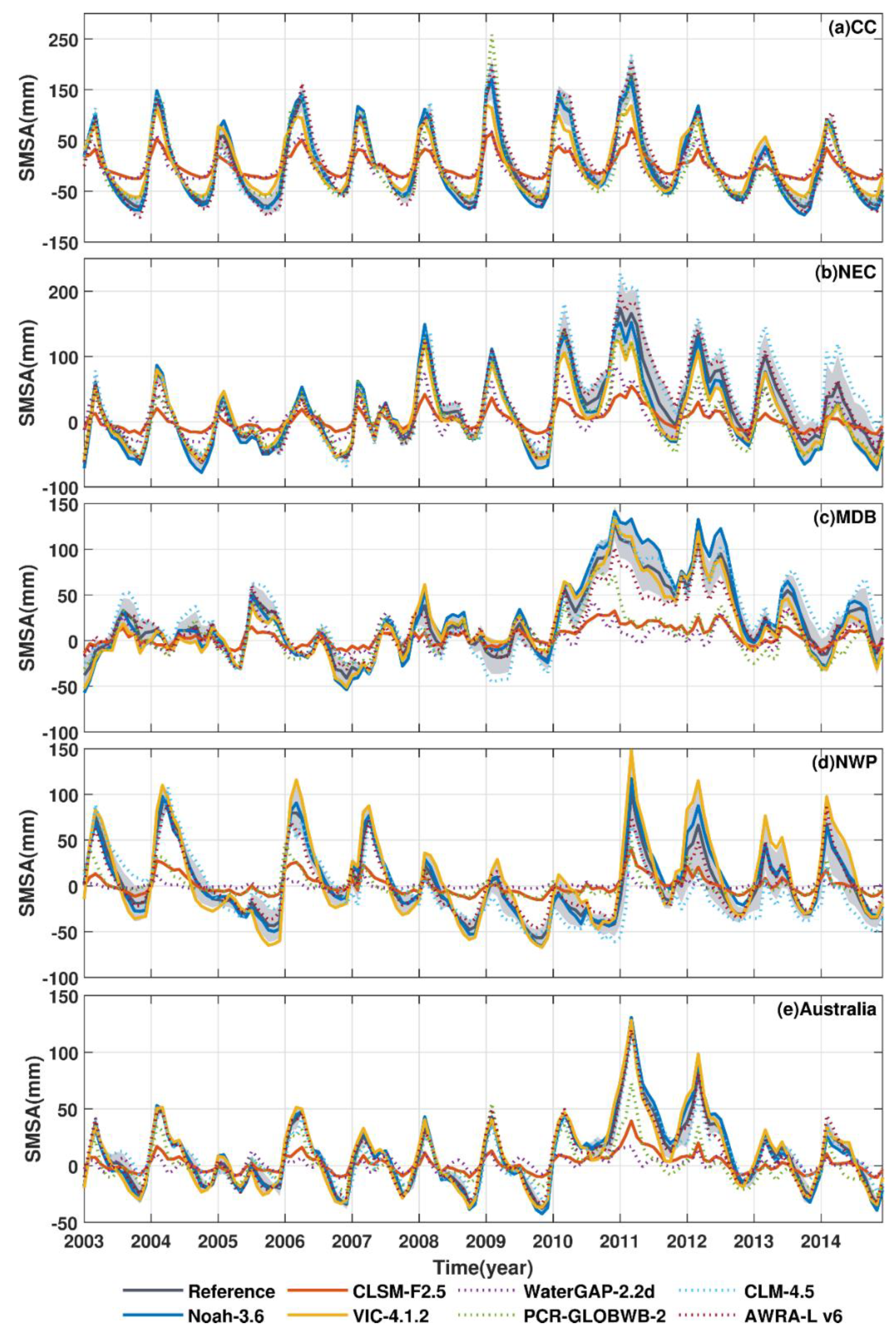Remotesensing 12 03578 g007