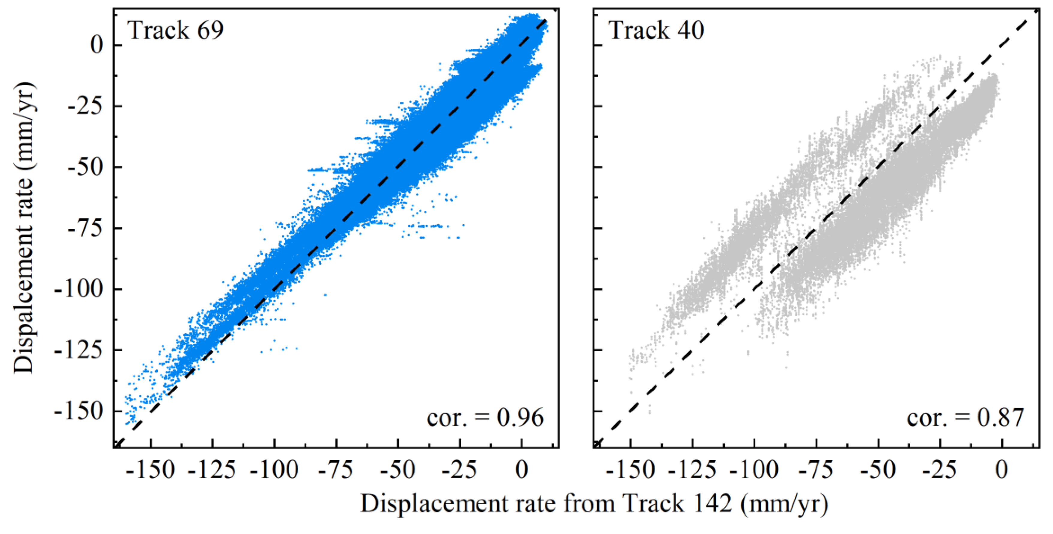 Remotesensing 12 03579 g008 Remotesensing 12 03579 g008