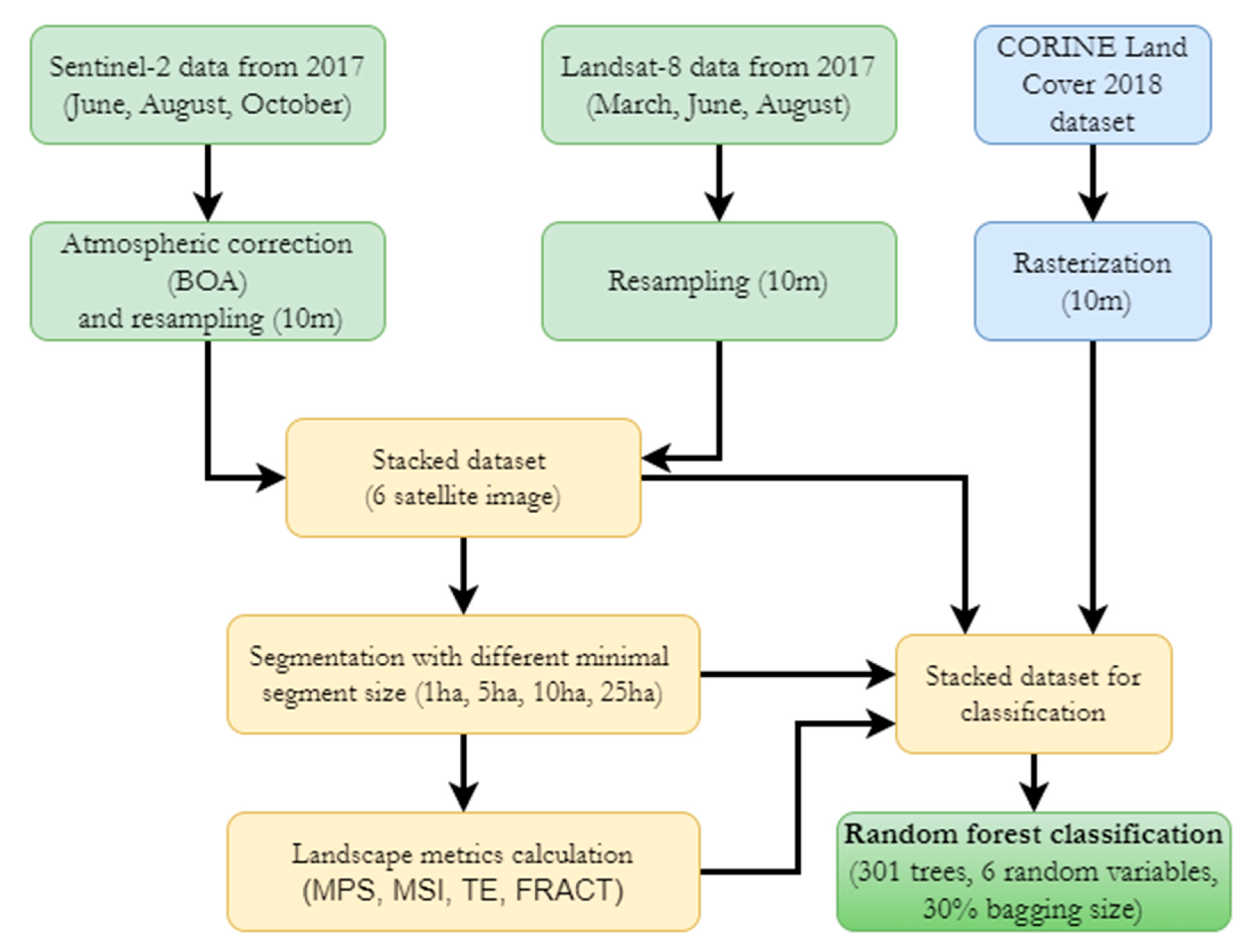 Remotesensing 12 03580 g002