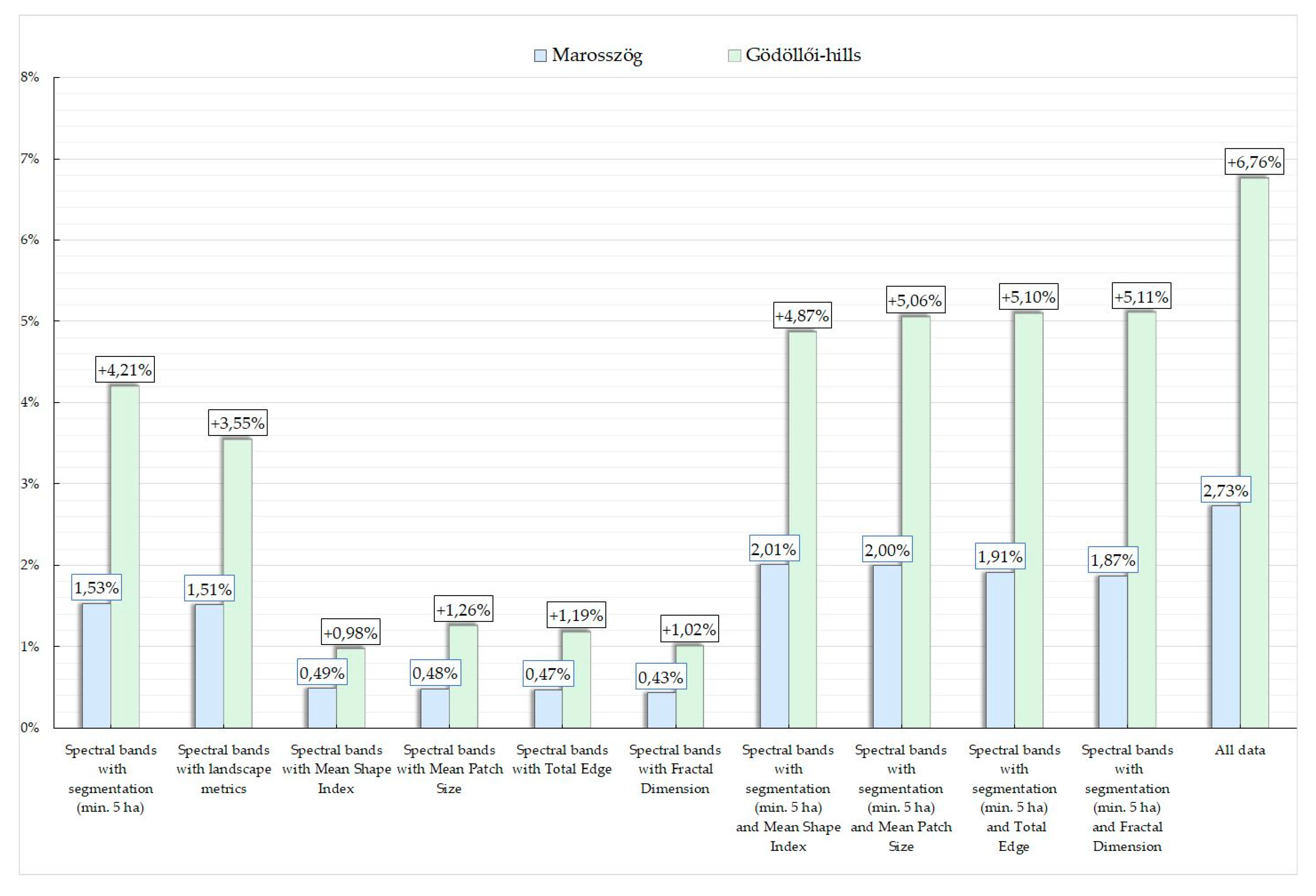 Remotesensing 12 03580 g004