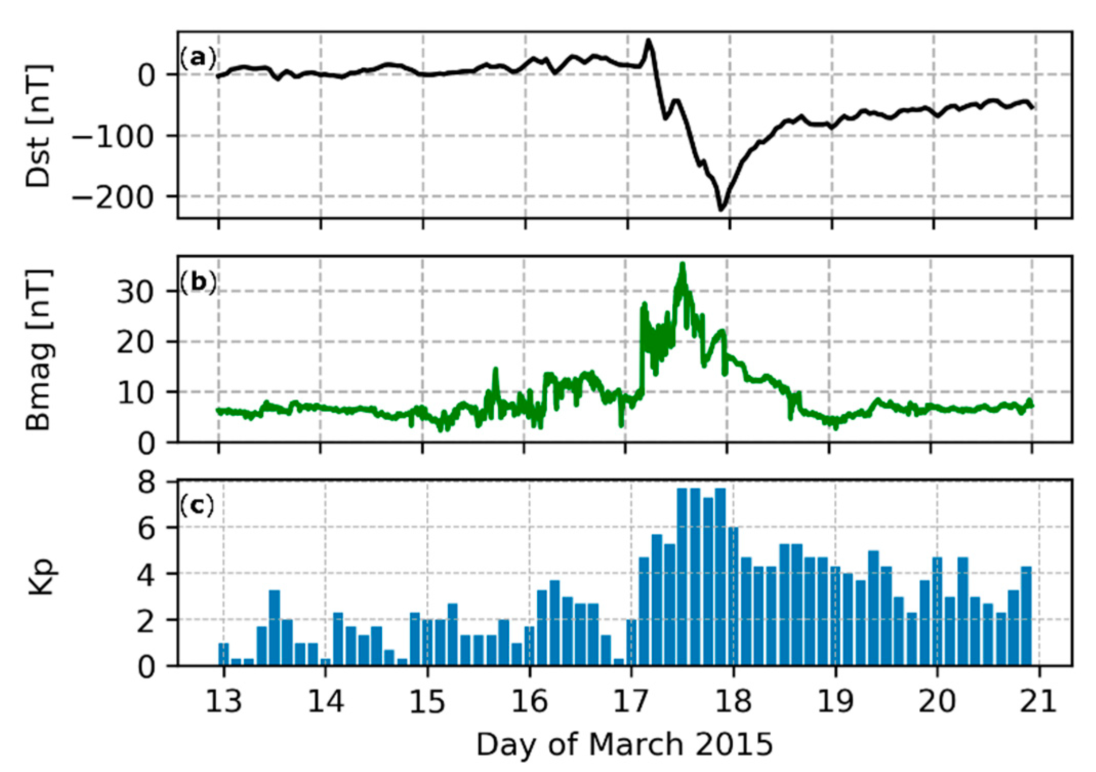 Remotesensing 12 03582 g001