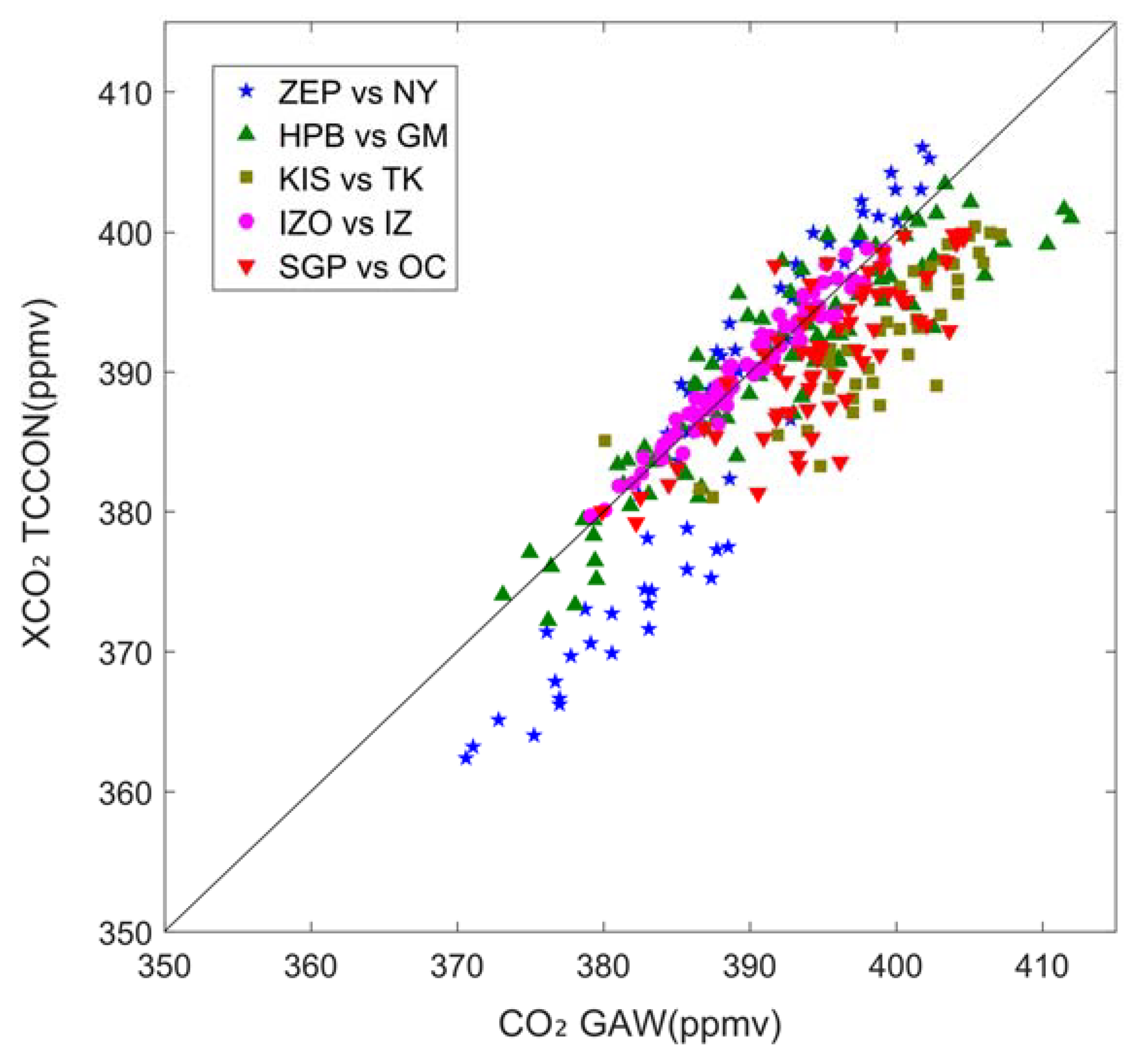 Remotesensing 12 03583 g007