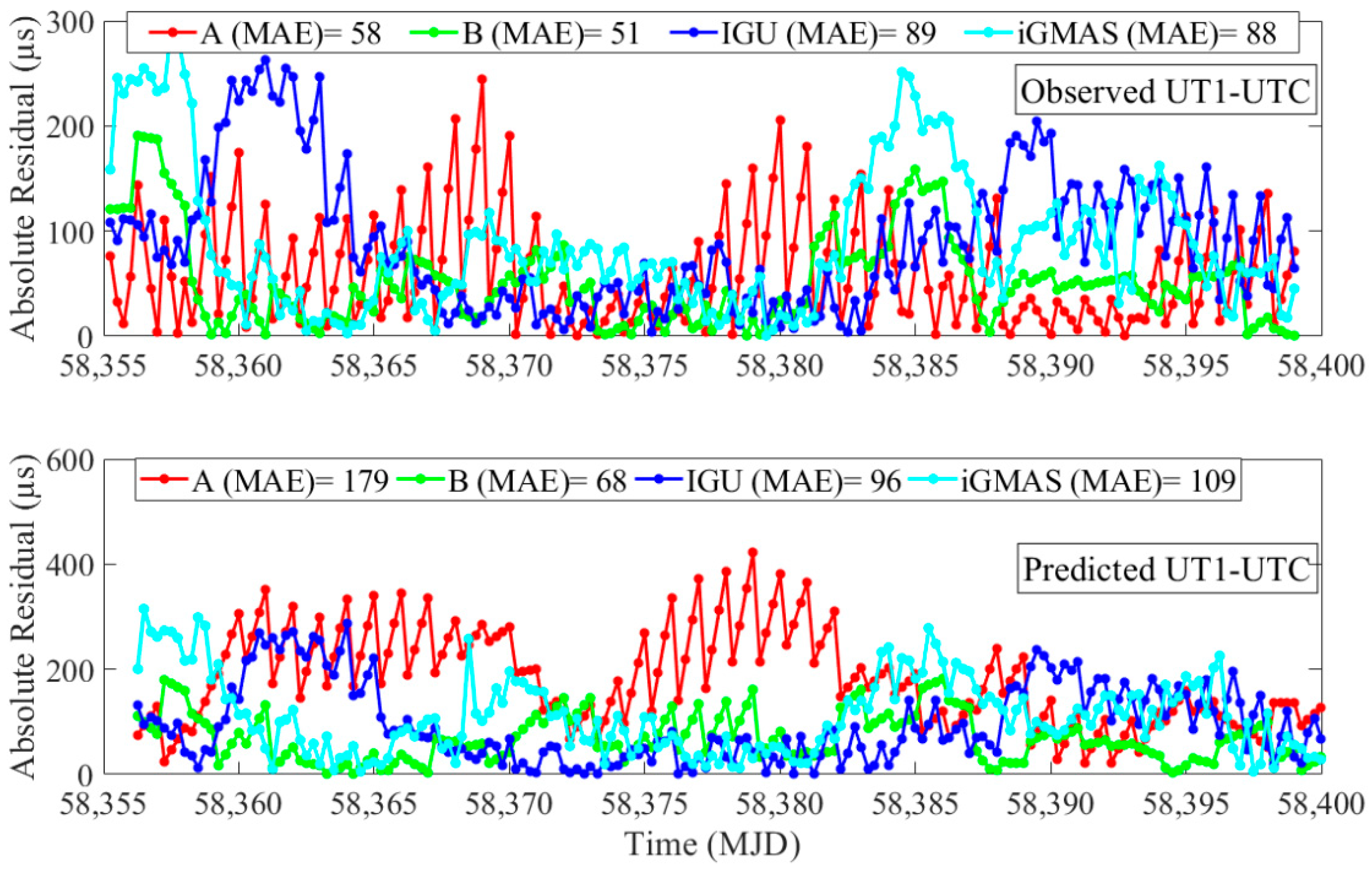 Remotesensing 12 03584 g003