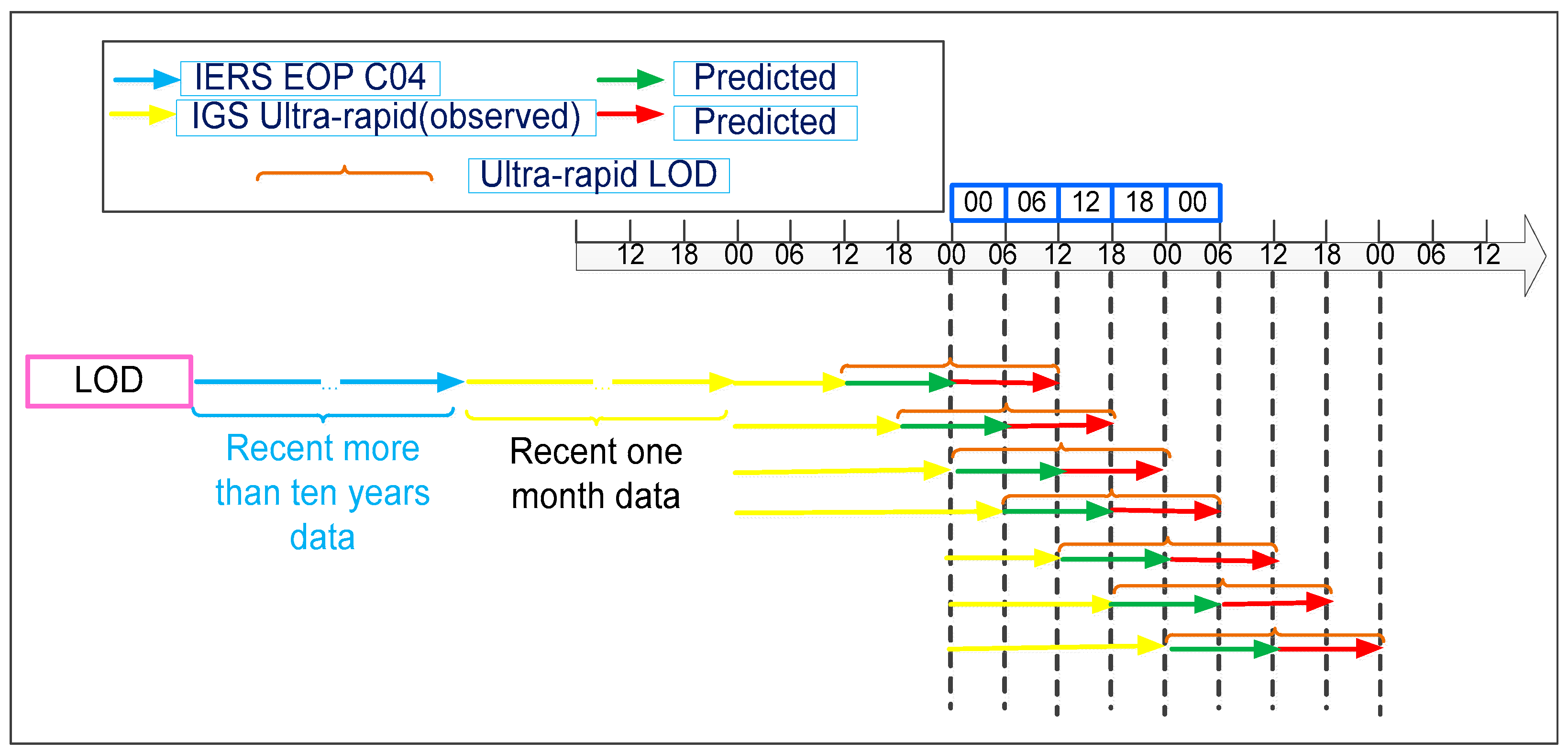 Remotesensing 12 03584 g008