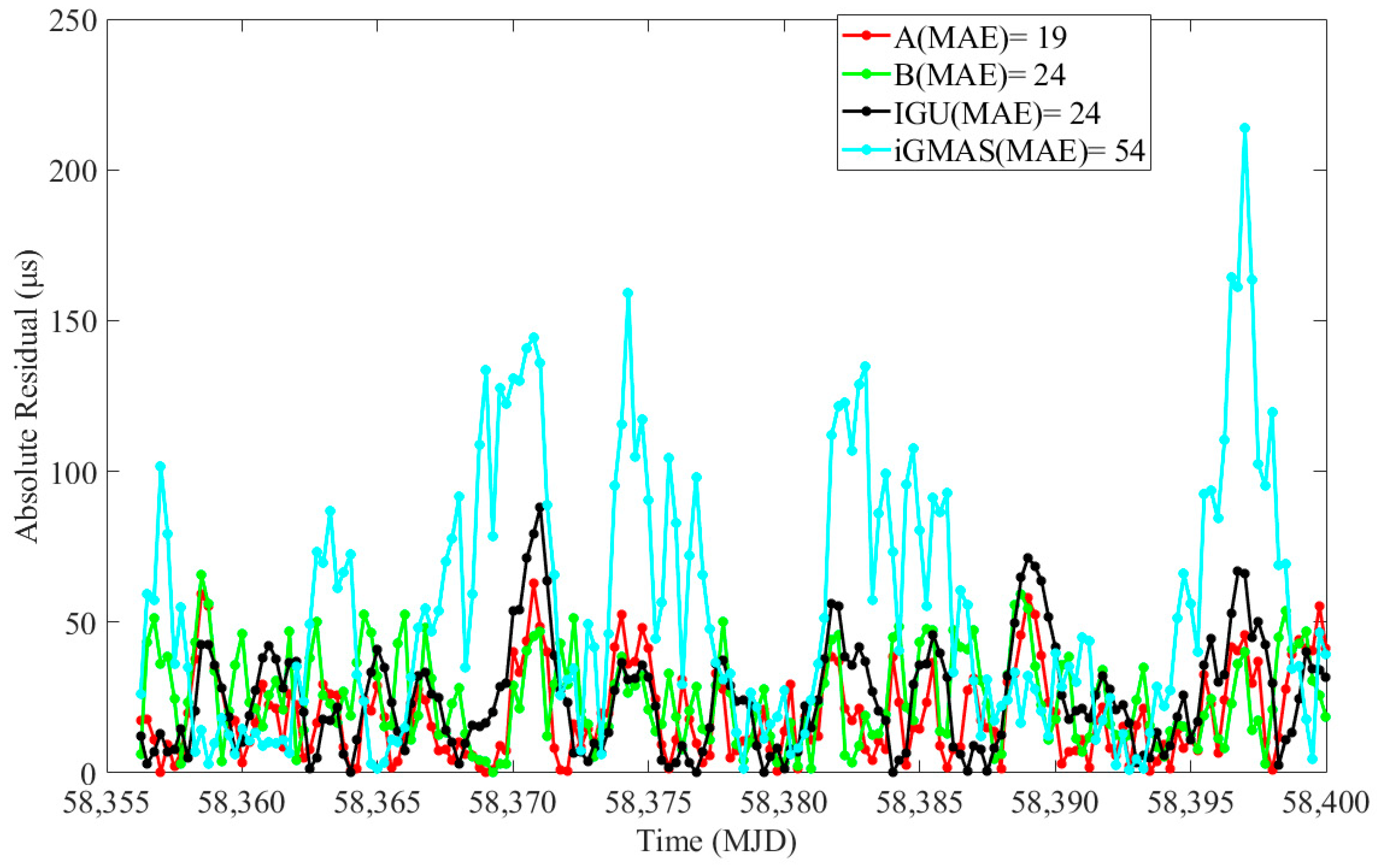 Remotesensing 12 03584 g009