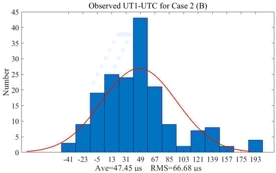 Remotesensing 12 03584 g0a1