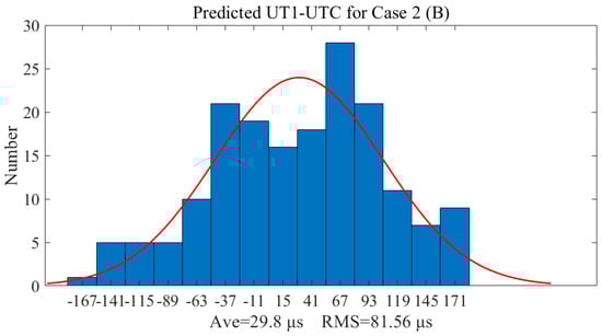 Remotesensing 12 03584 g0a2