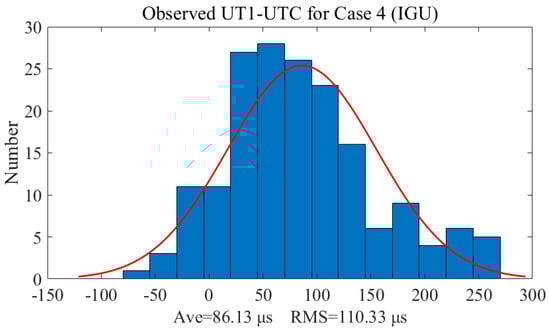 Remotesensing 12 03584 g0a3