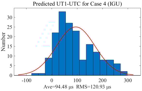 Remotesensing 12 03584 g0a4