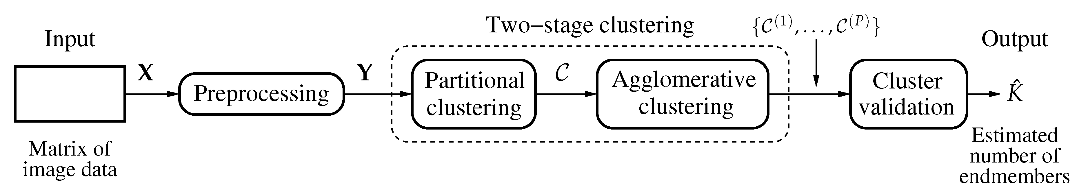 Remotesensing 12 03585 g001