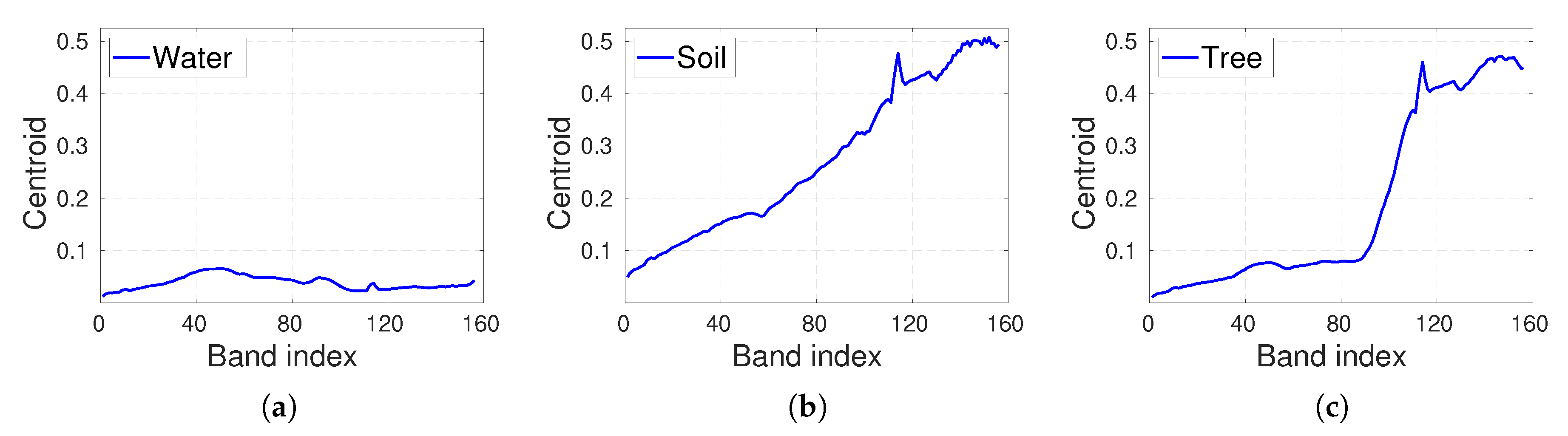 Remotesensing 12 03585 g006
