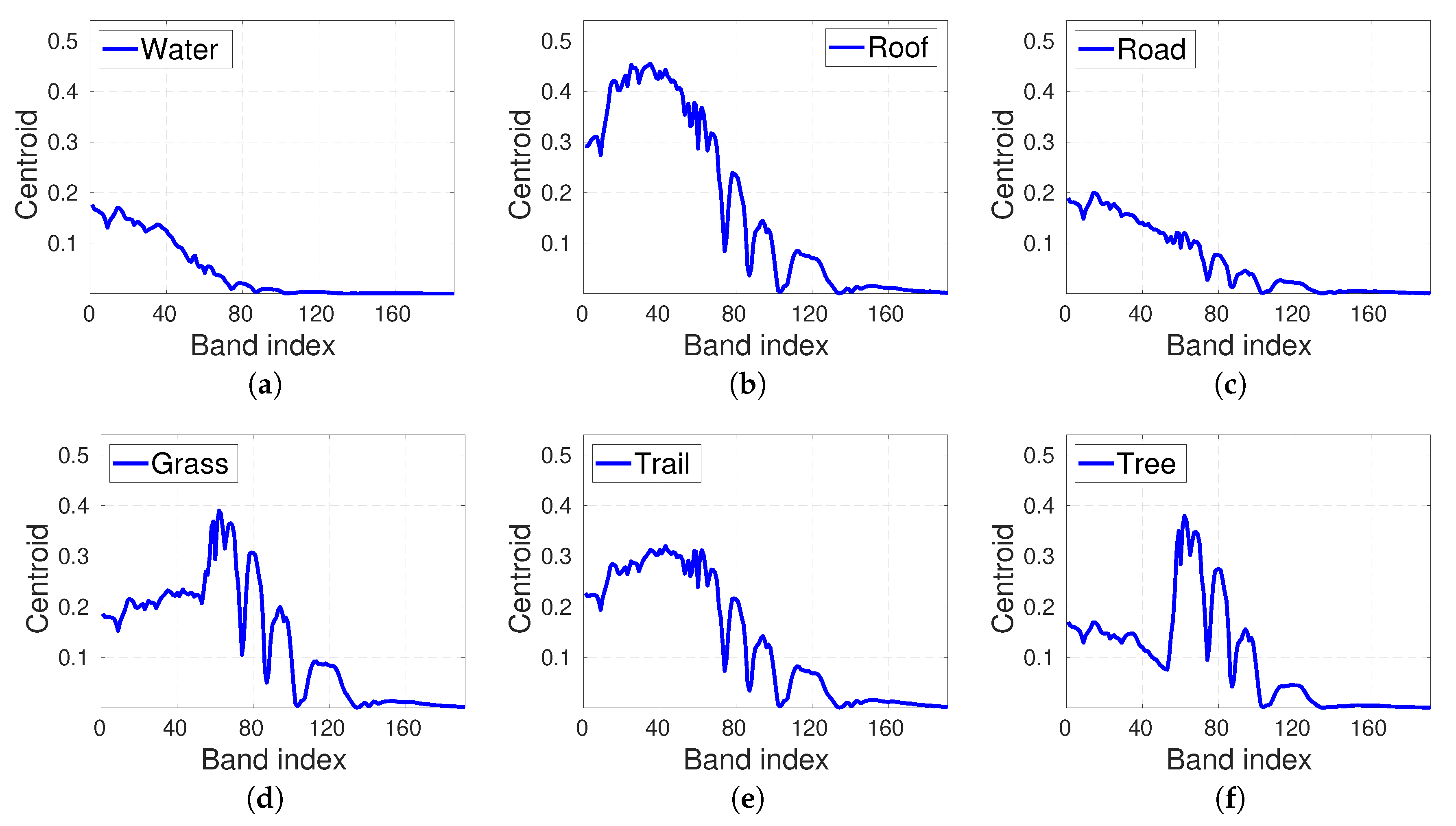 Remotesensing 12 03585 g009