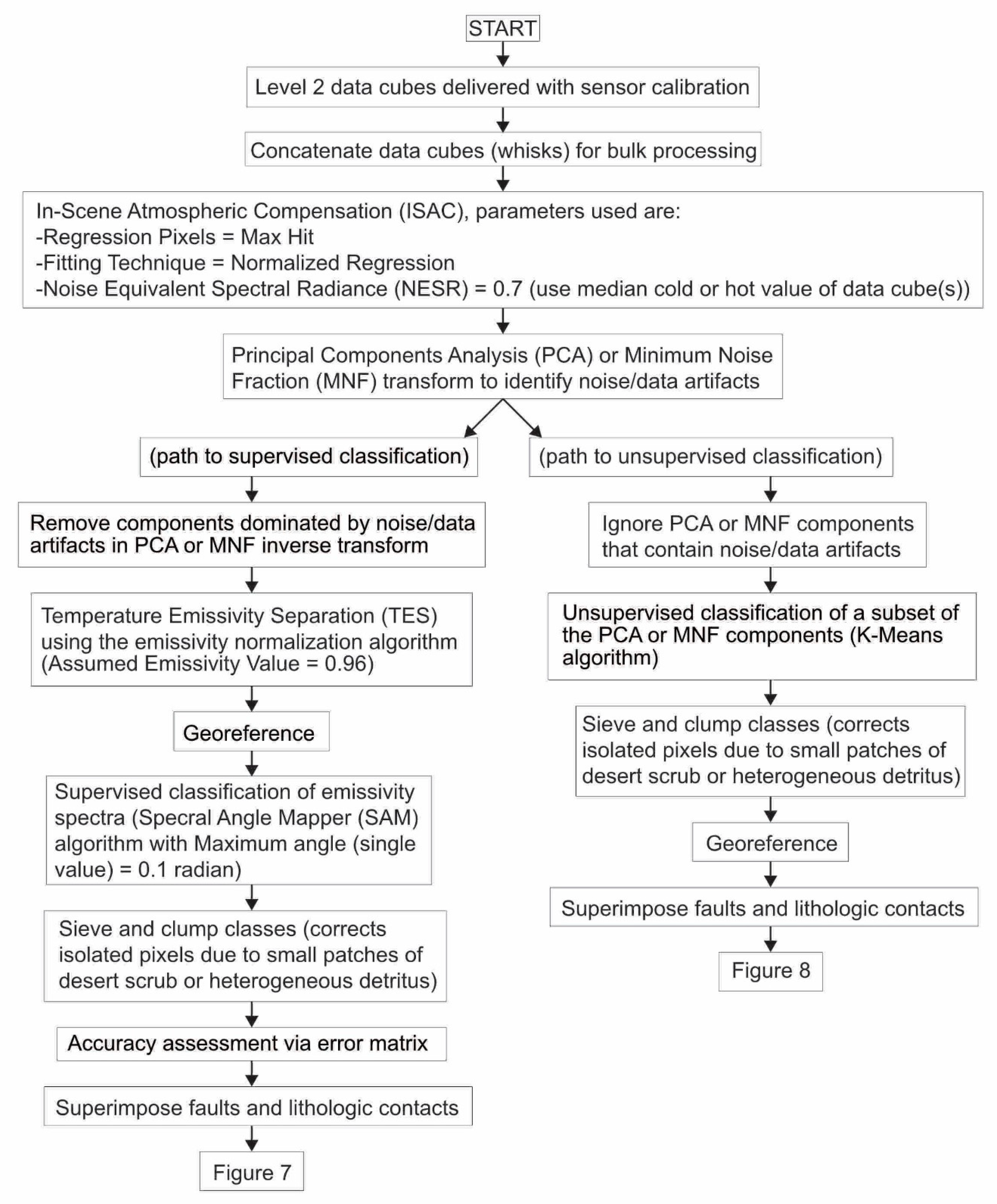 Remotesensing 12 03586 g005
