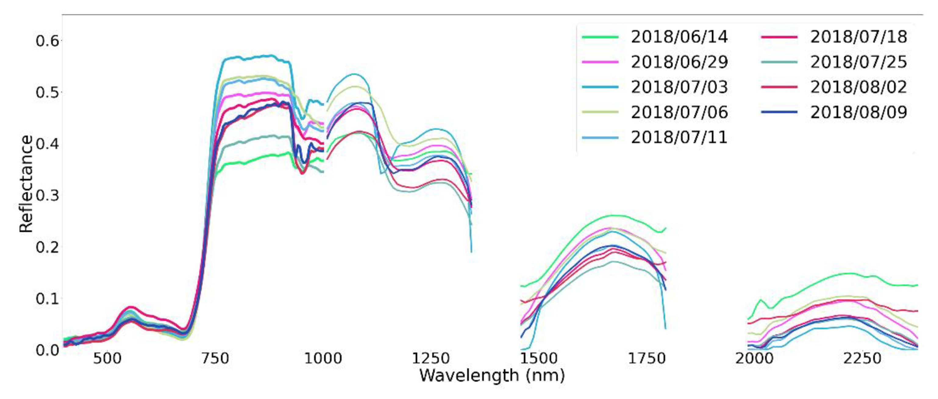 Remotesensing 12 03587 g006