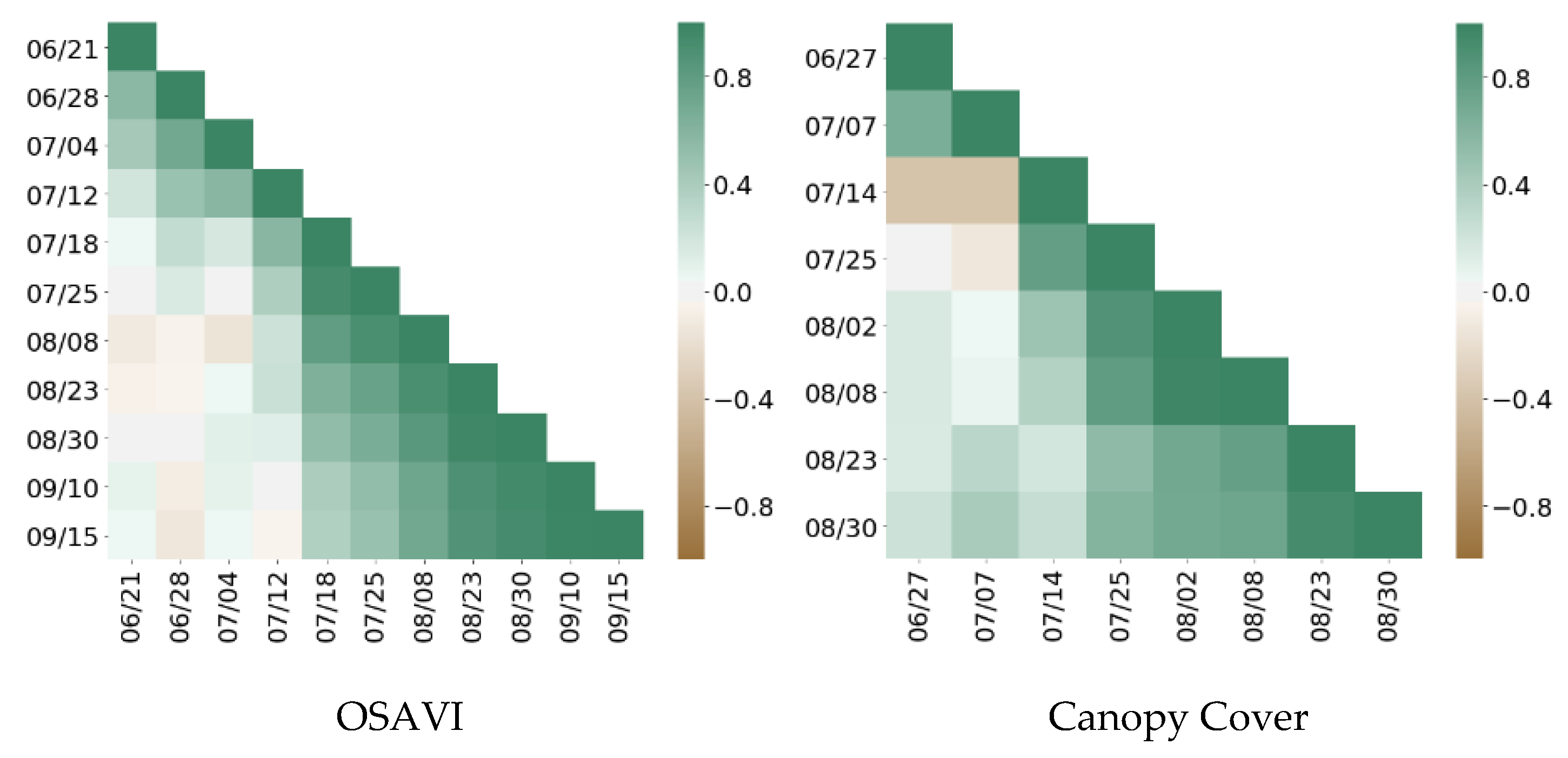 Remotesensing 12 03587 g010