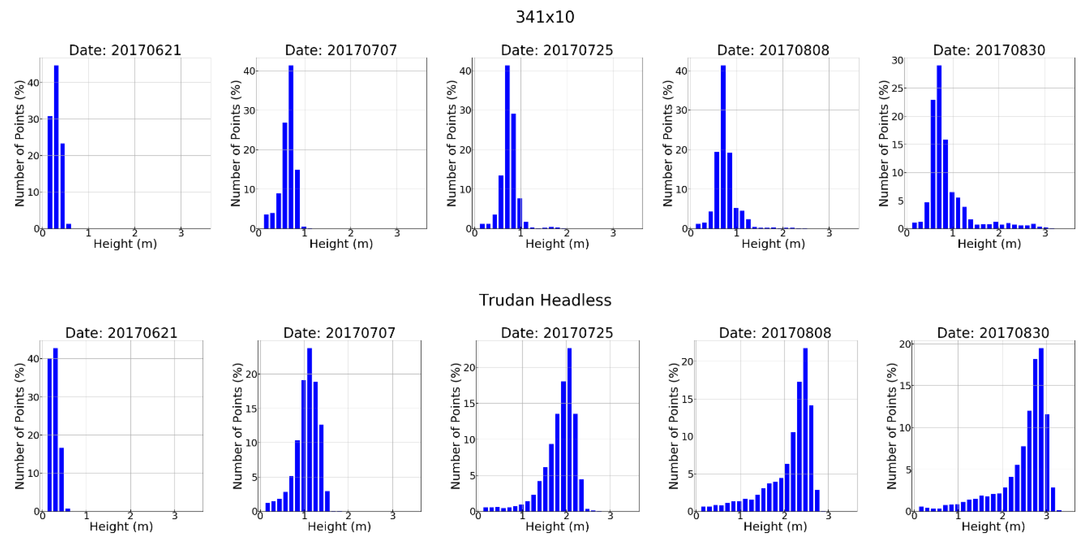 Remotesensing 12 03587 g0a3