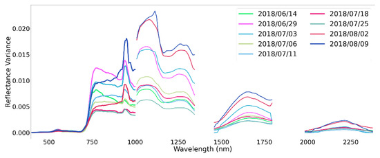 Remotesensing 12 03587 g0a5