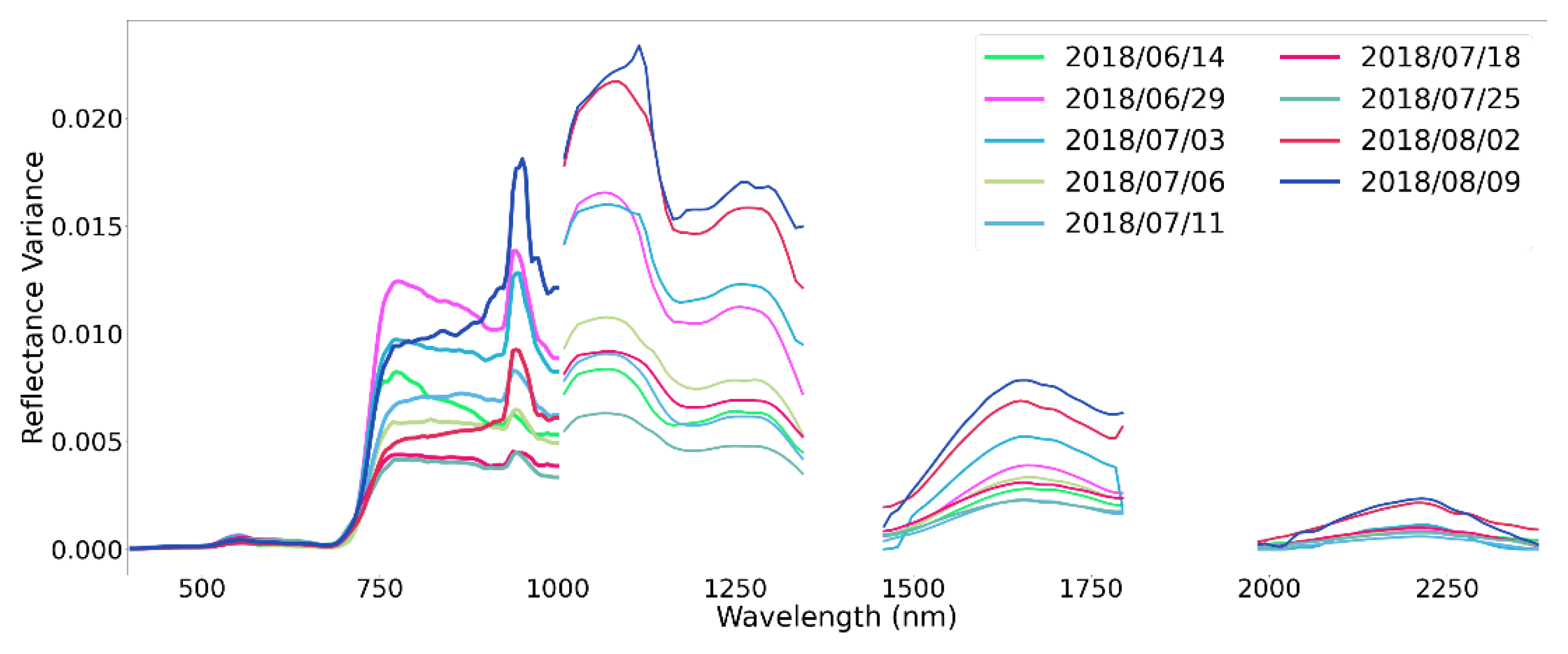 Remotesensing 12 03587 g0a5