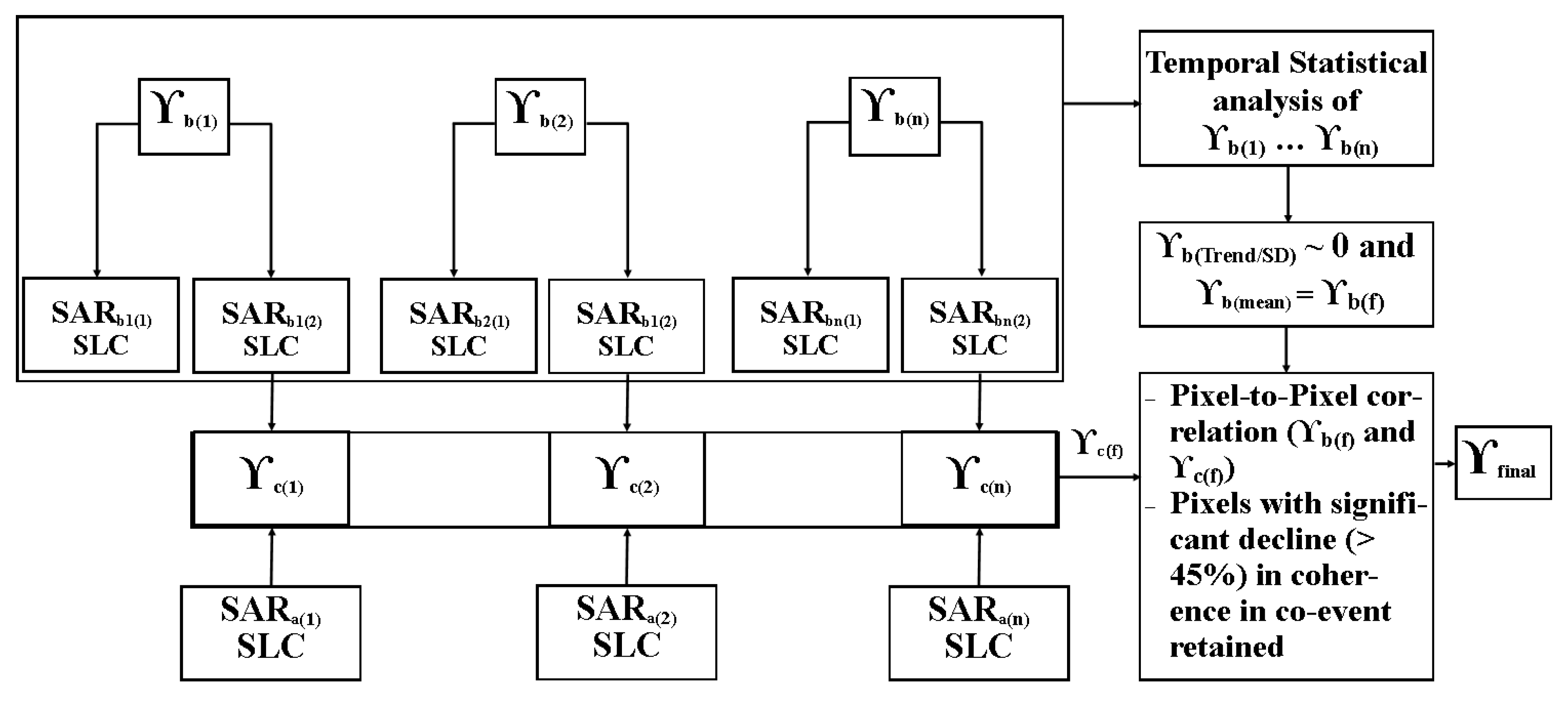 Remotesensing 12 03588 g002