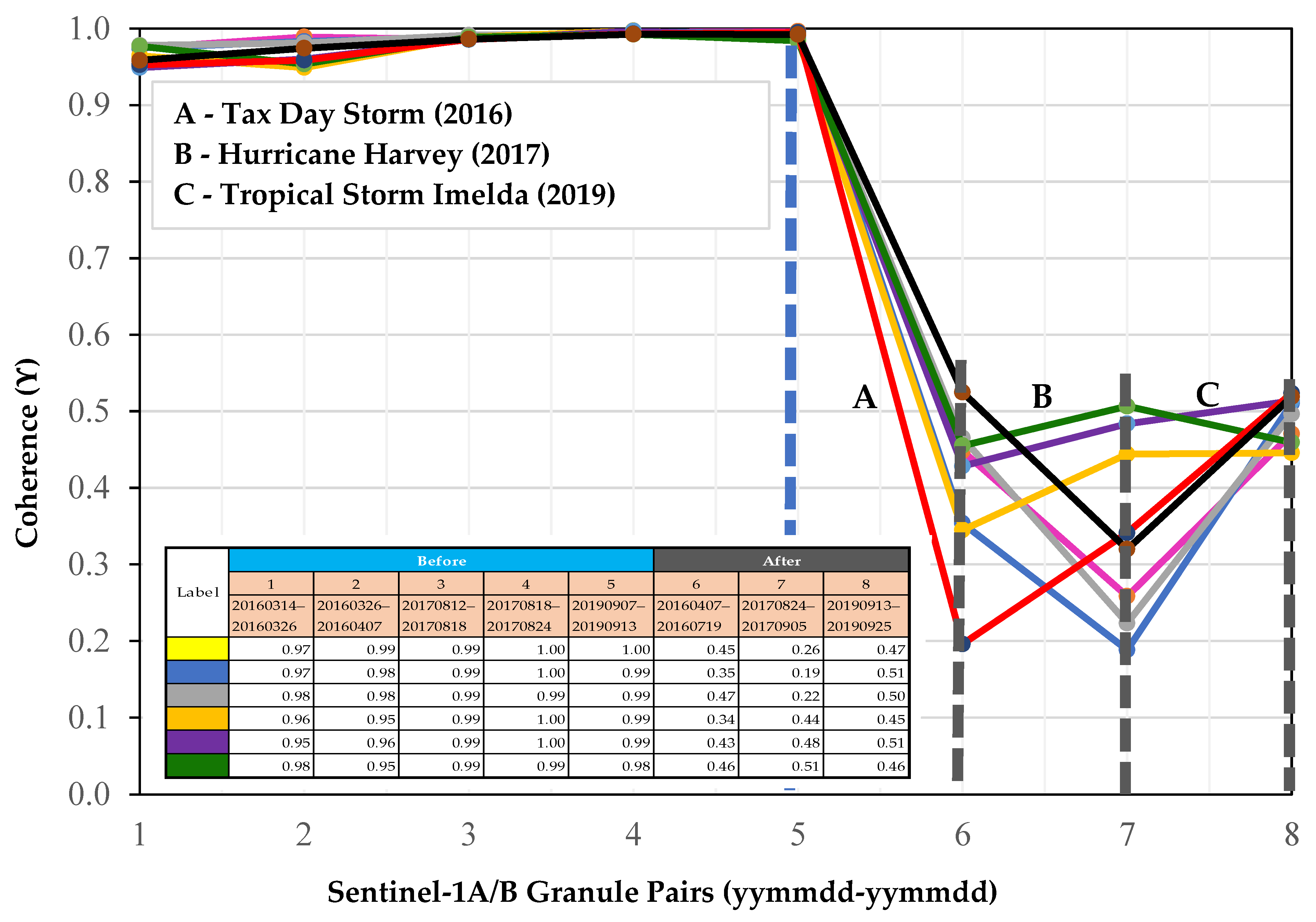 Remotesensing 12 03588 g005
