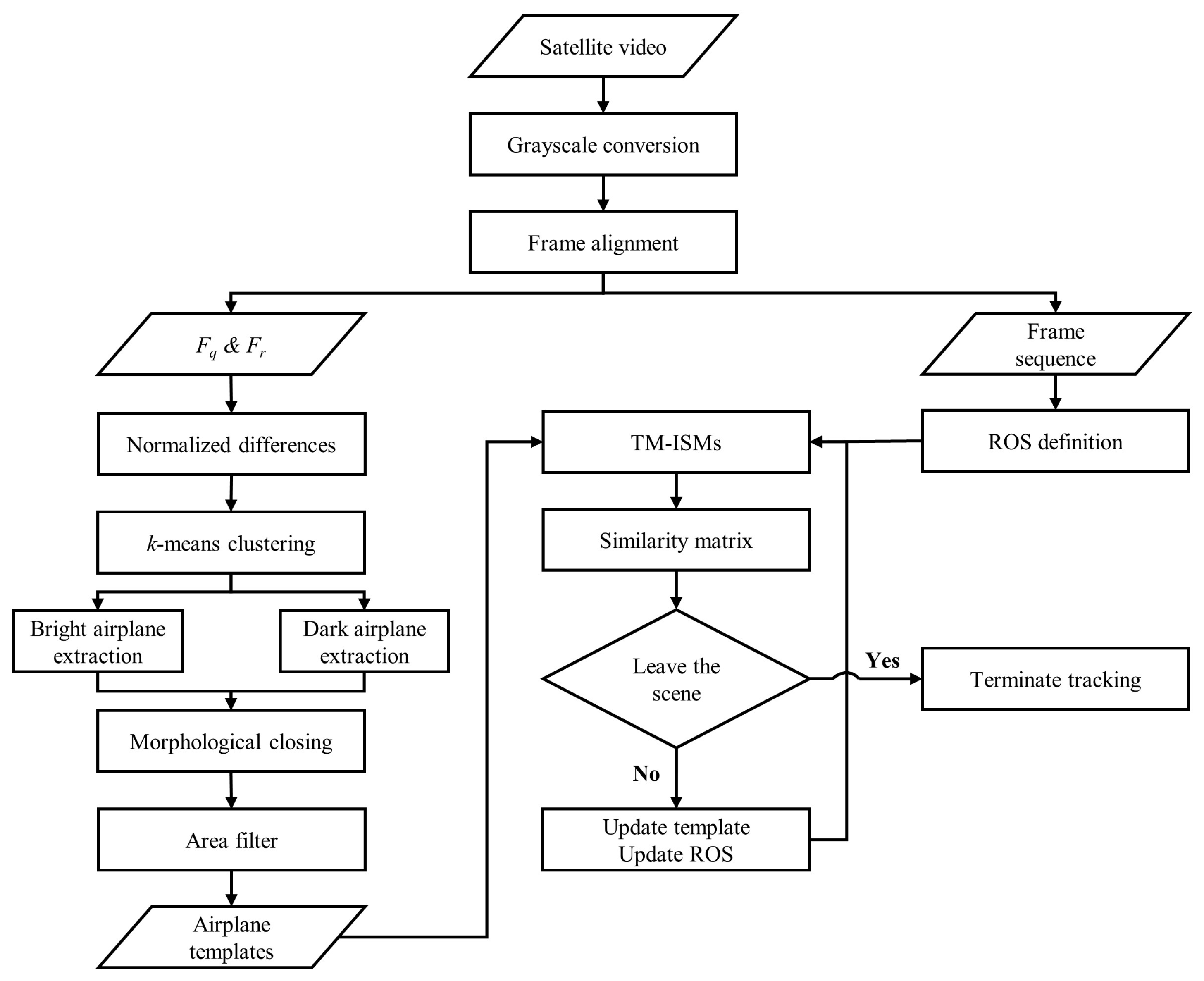 Remotesensing 12 03589 g002 Remotesensing 12 03589 g002