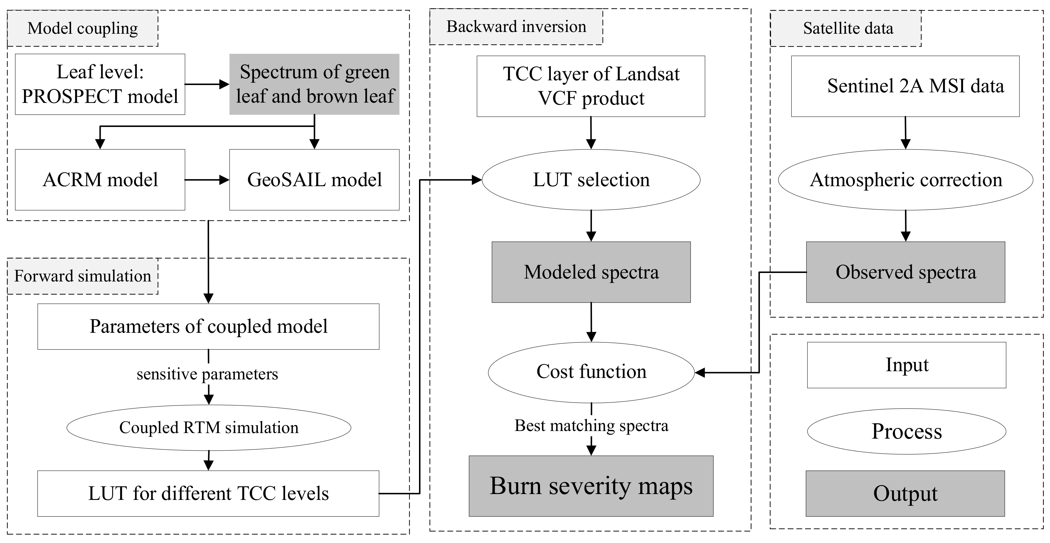 Remotesensing 12 03590 g002 Remotesensing 12 03590 g002