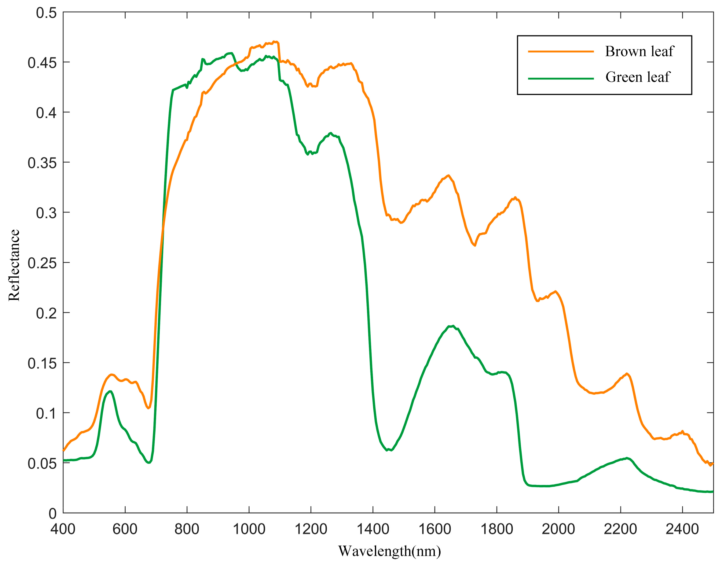 Remotesensing 12 03590 g003 Remotesensing 12 03590 g003
