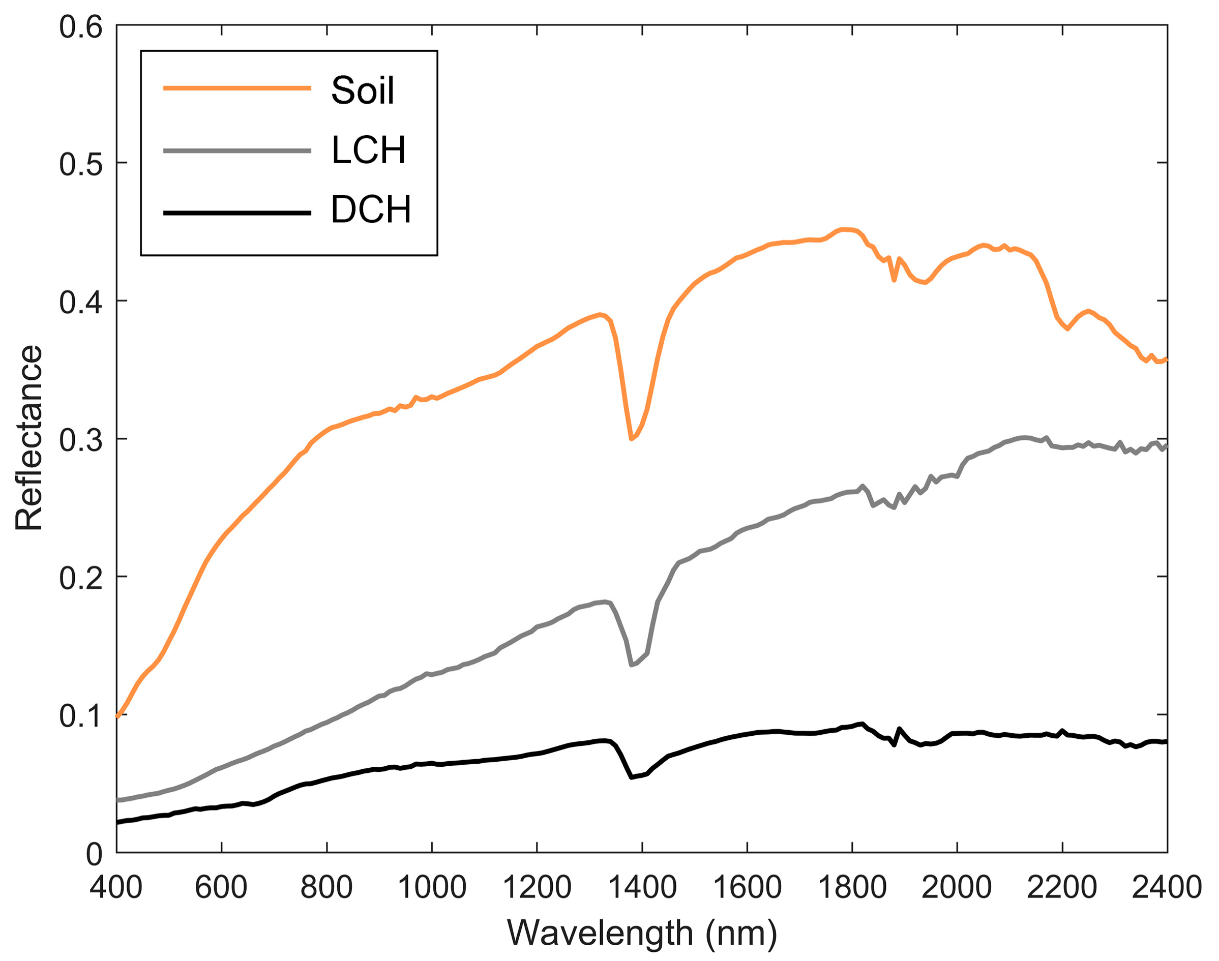Remotesensing 12 03590 g004 Remotesensing 12 03590 g004