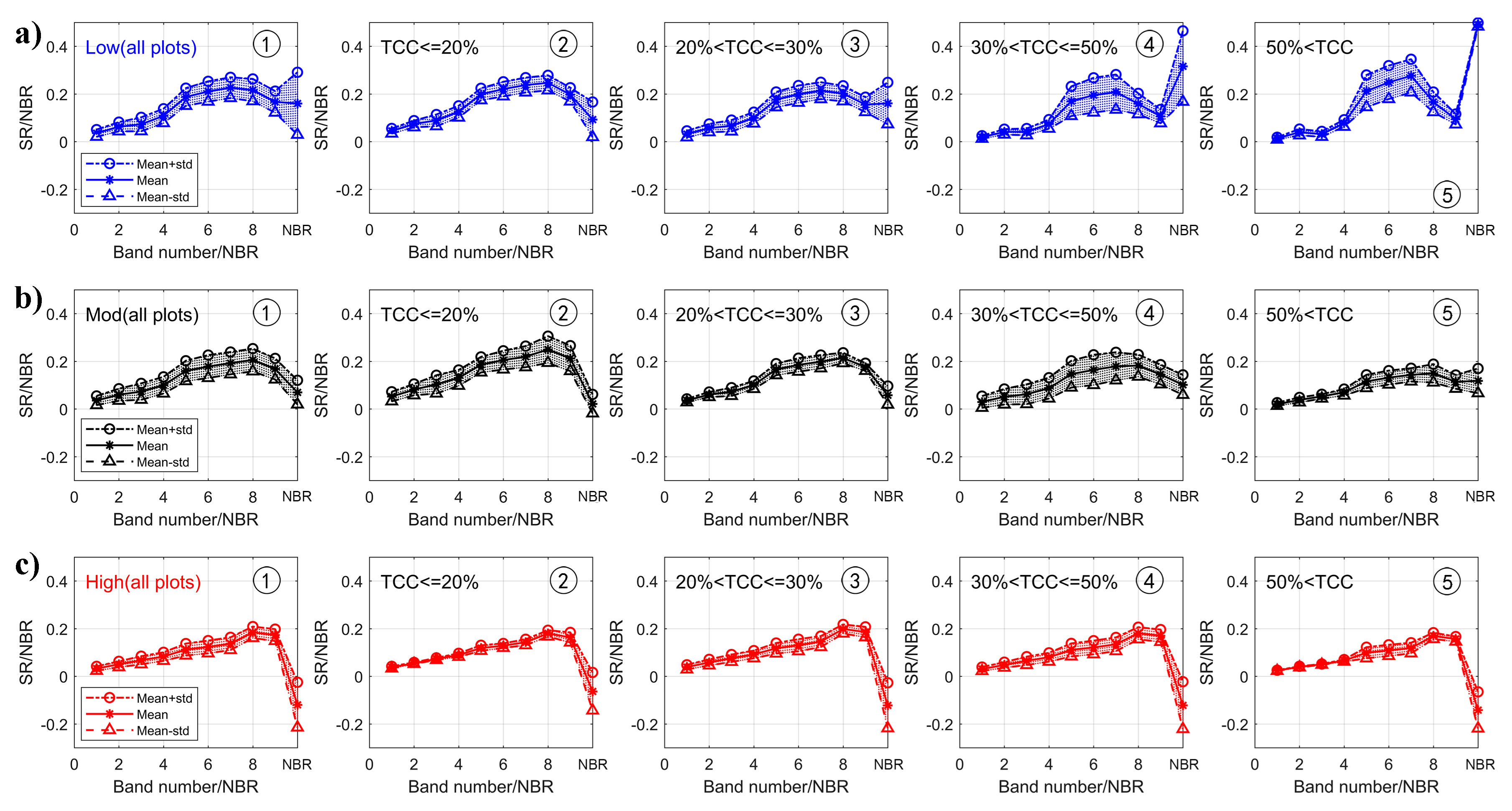 Remotesensing 12 03590 g005 Remotesensing 12 03590 g005