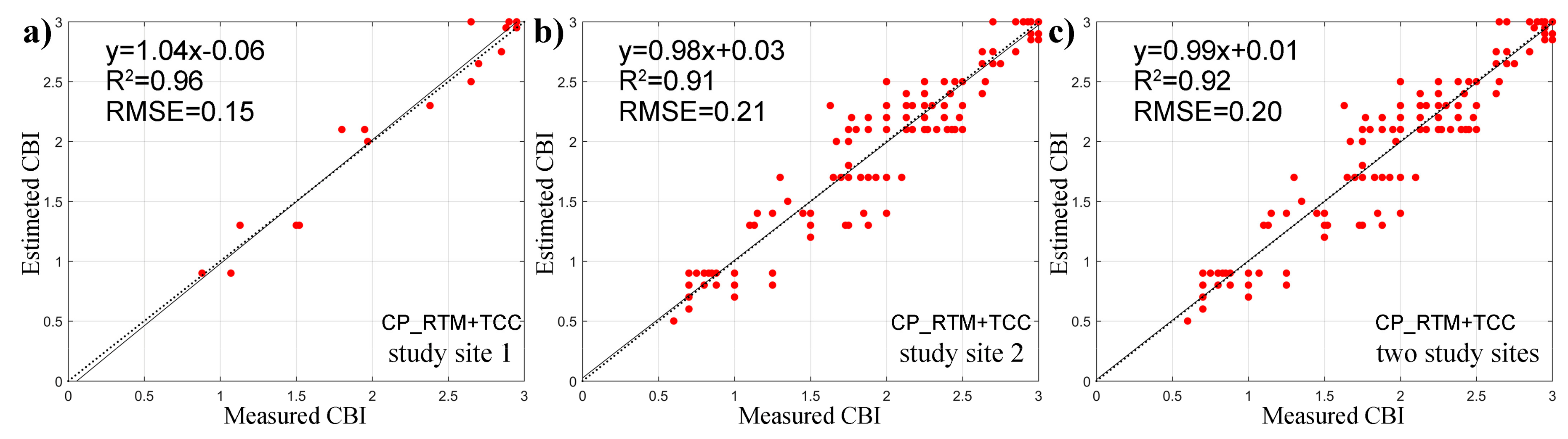 Remotesensing 12 03590 g006 Remotesensing 12 03590 g006