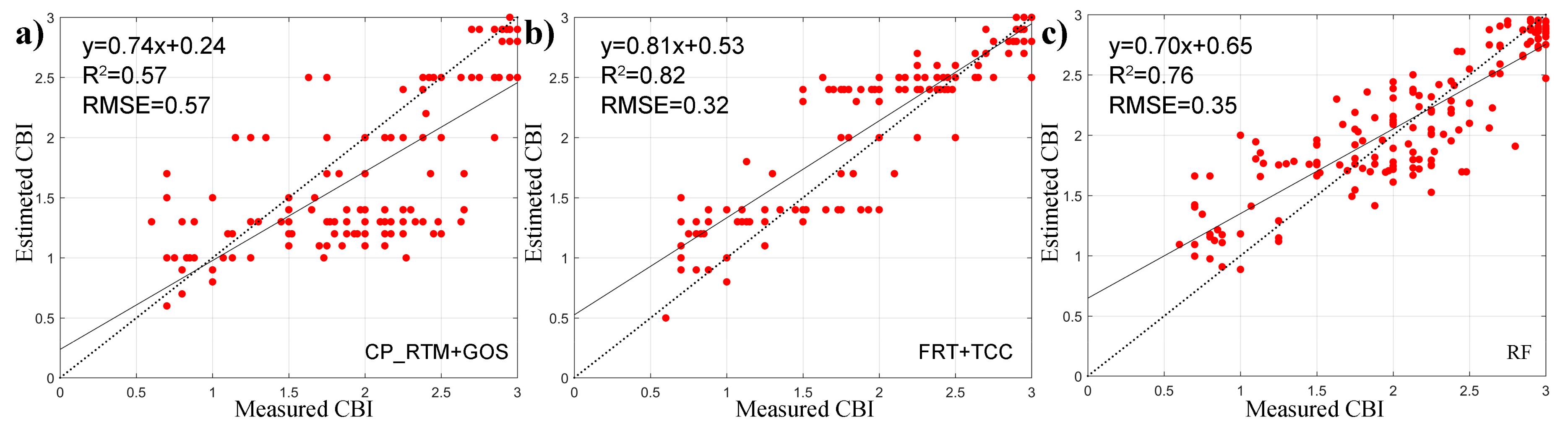 Remotesensing 12 03590 g007 Remotesensing 12 03590 g007