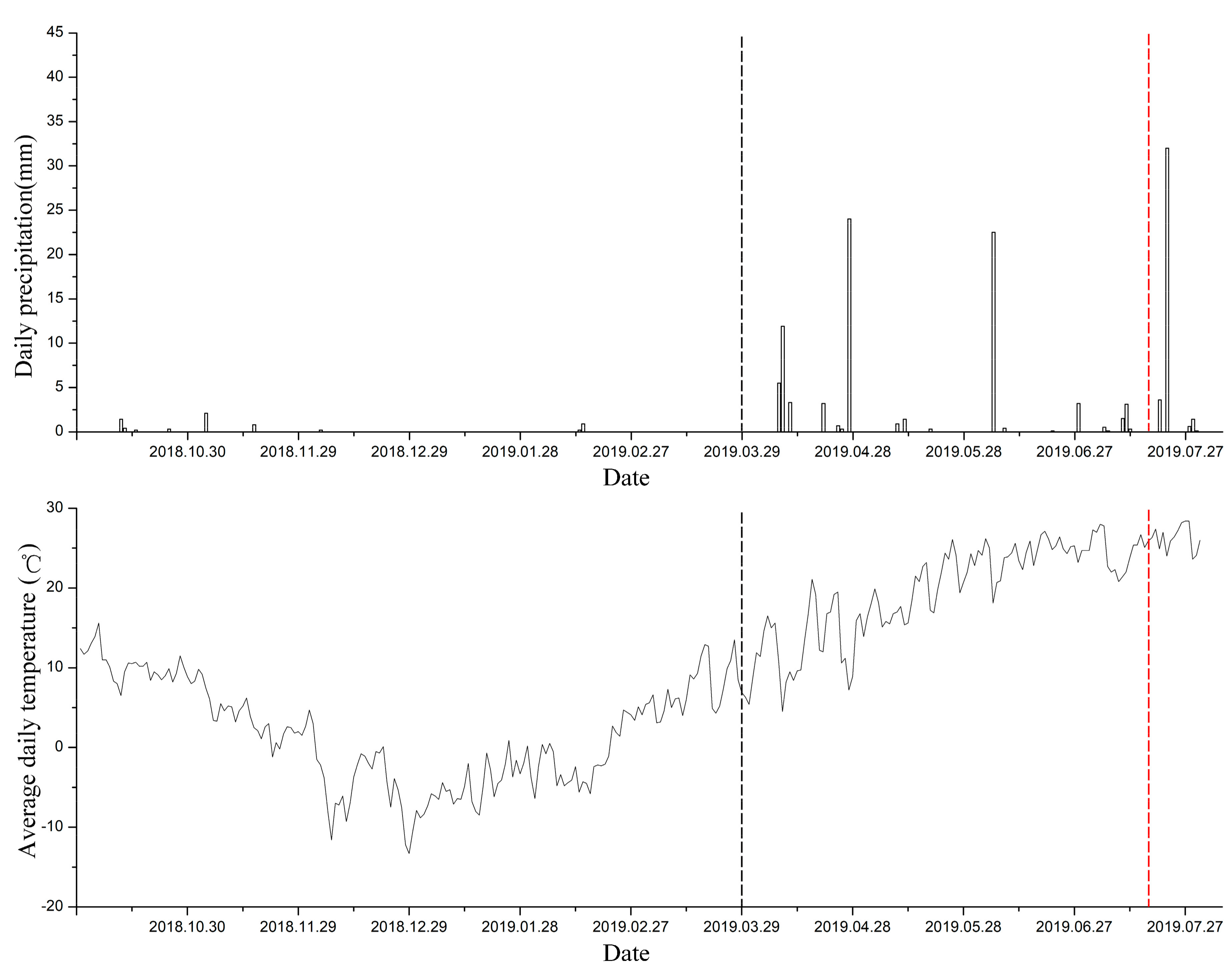 Remotesensing 12 03590 g010 Remotesensing 12 03590 g010