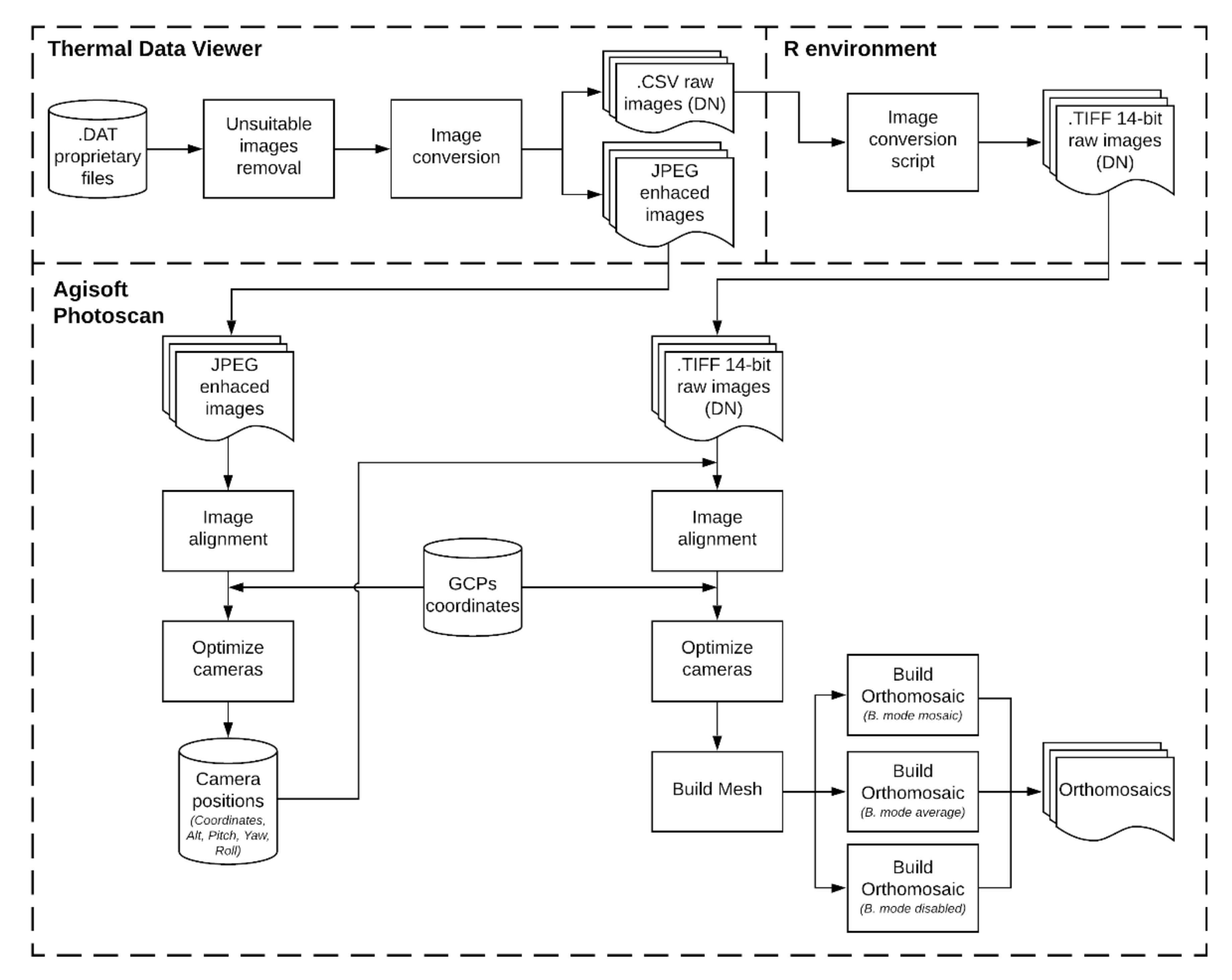 Remotesensing 12 03591 g002