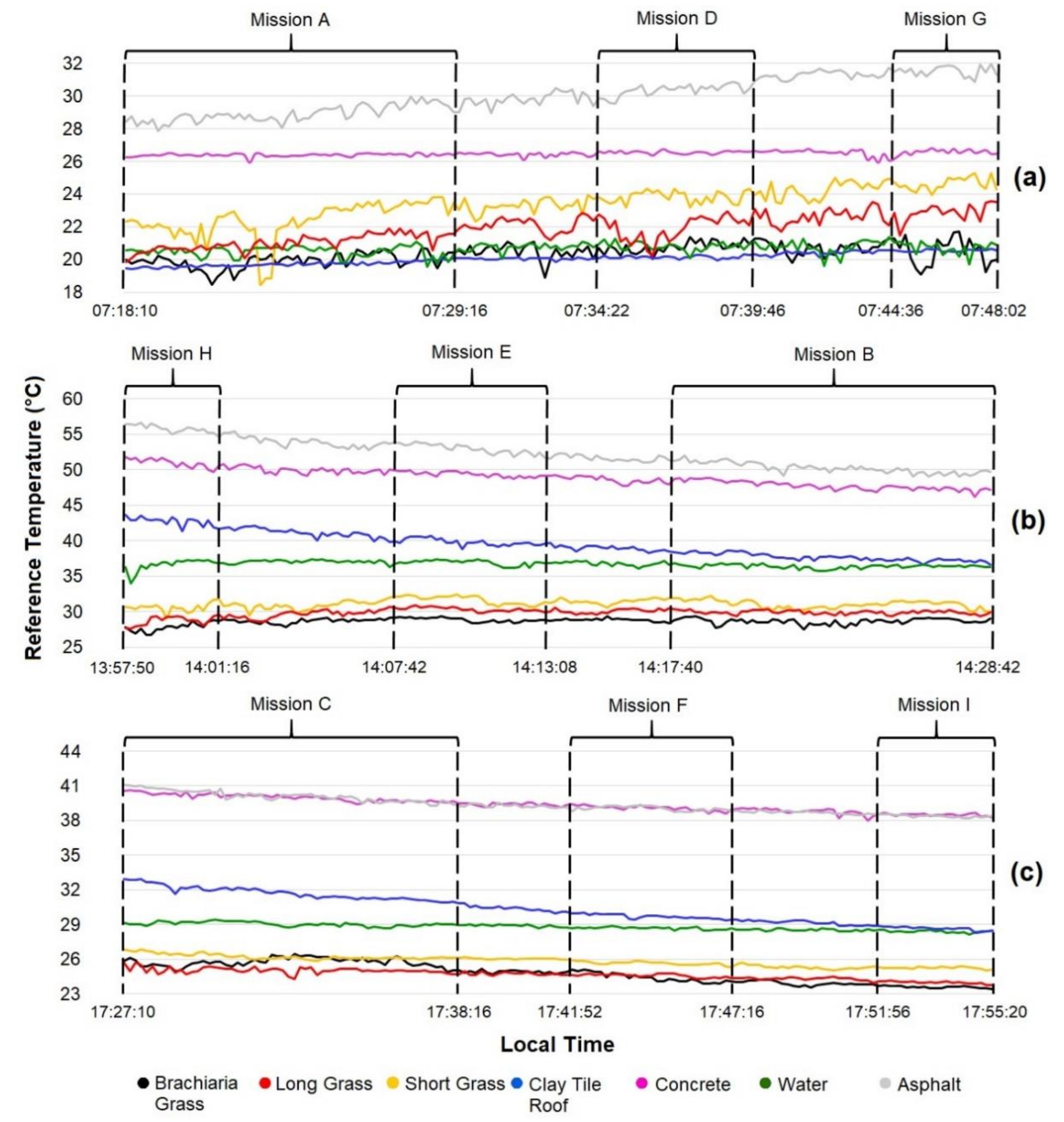 Remotesensing 12 03591 g005