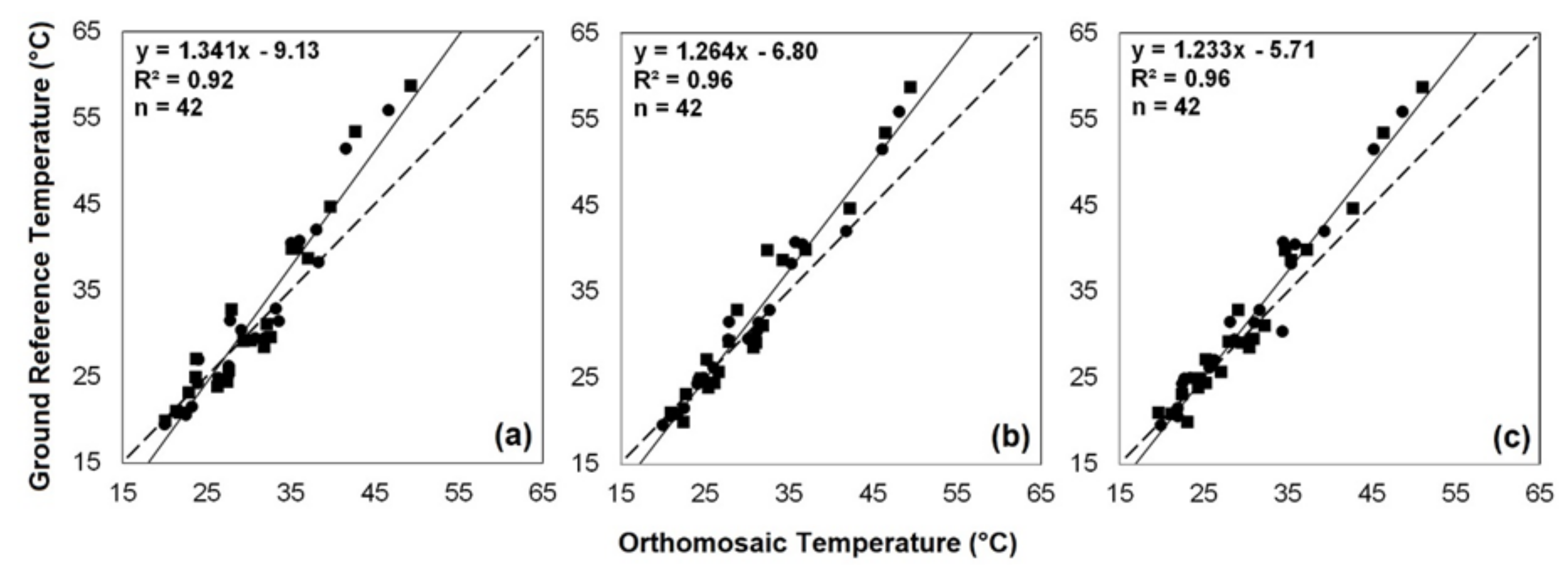 Remotesensing 12 03591 g006