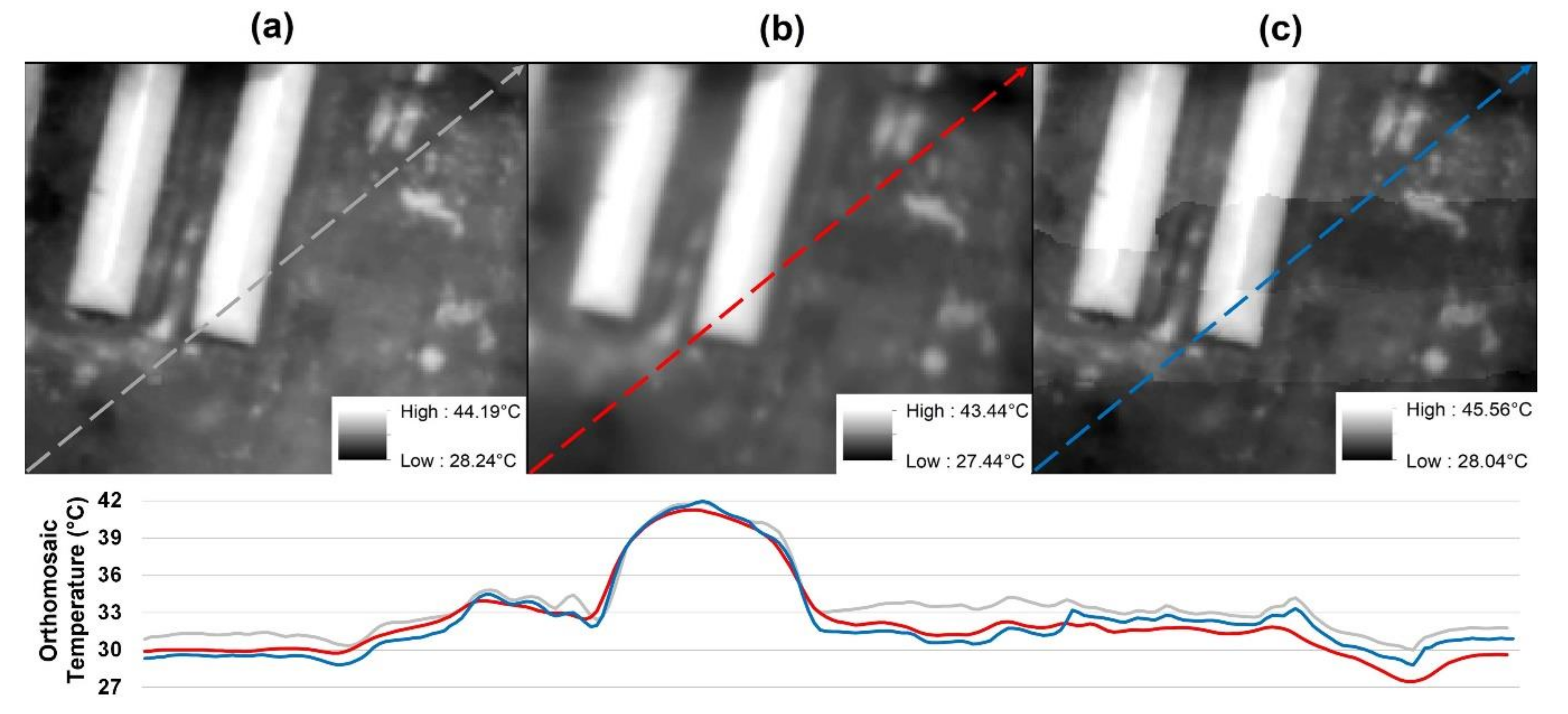 Remotesensing 12 03591 g007