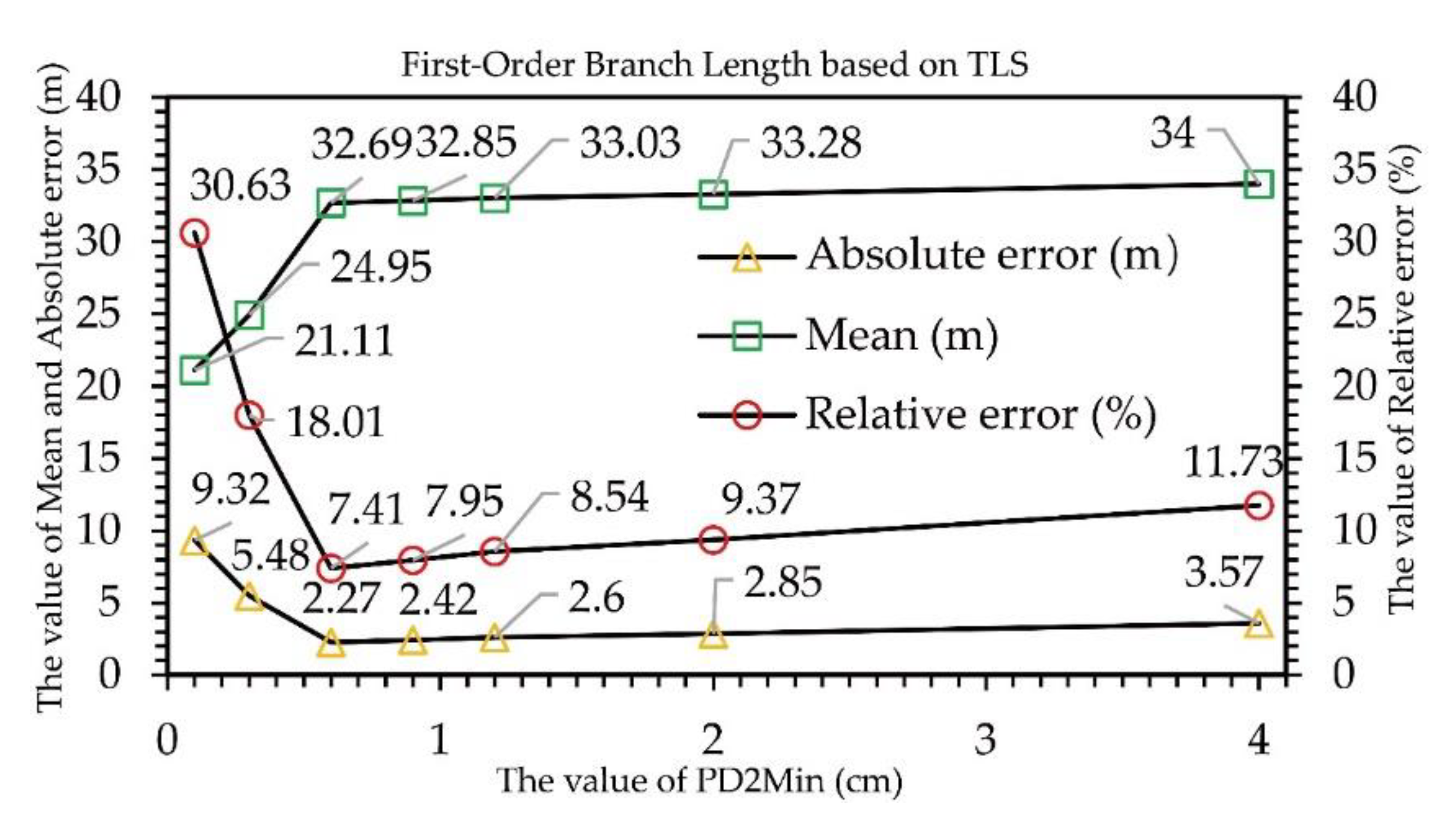 Remotesensing 12 03592 g005