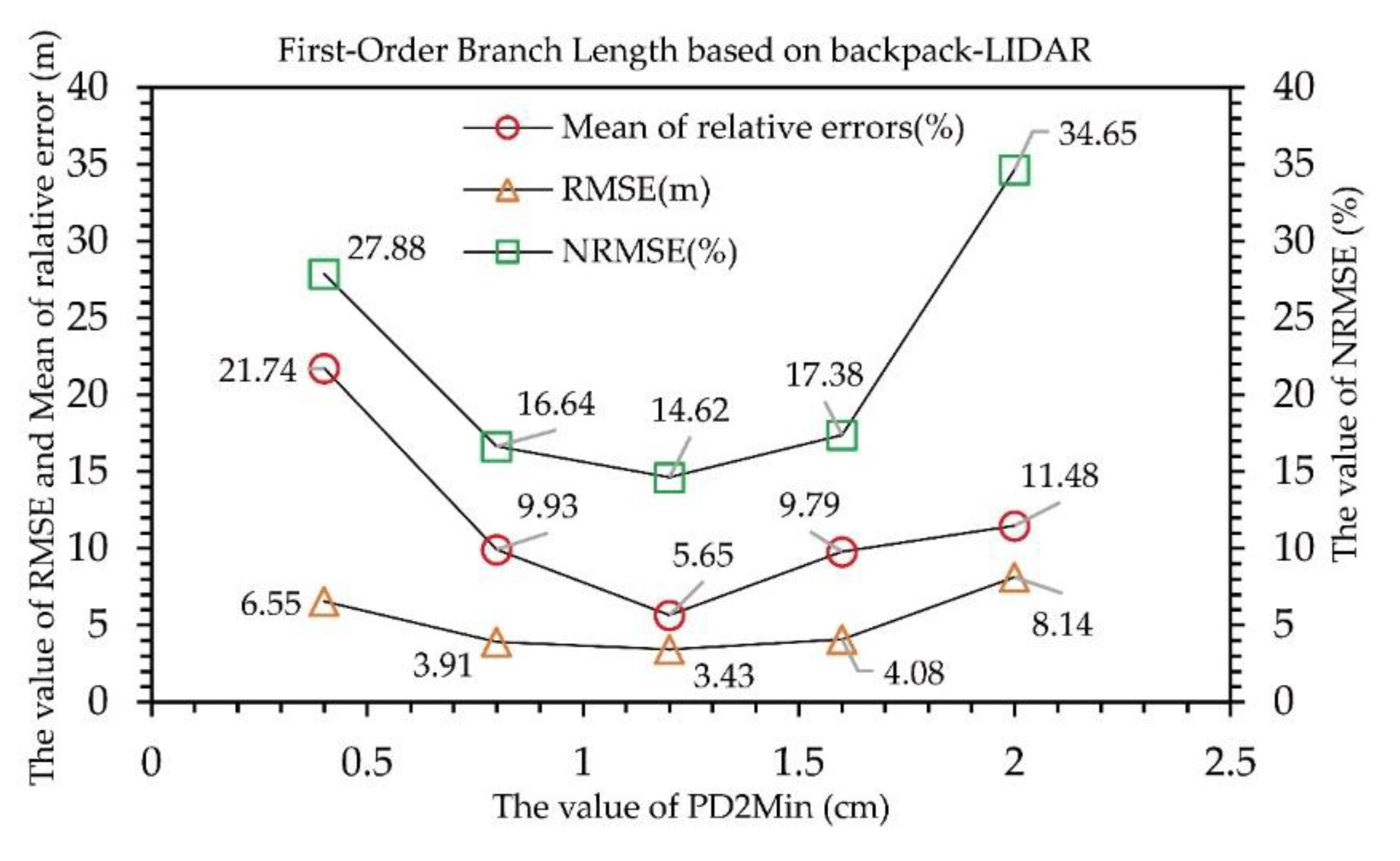 Remotesensing 12 03592 g007