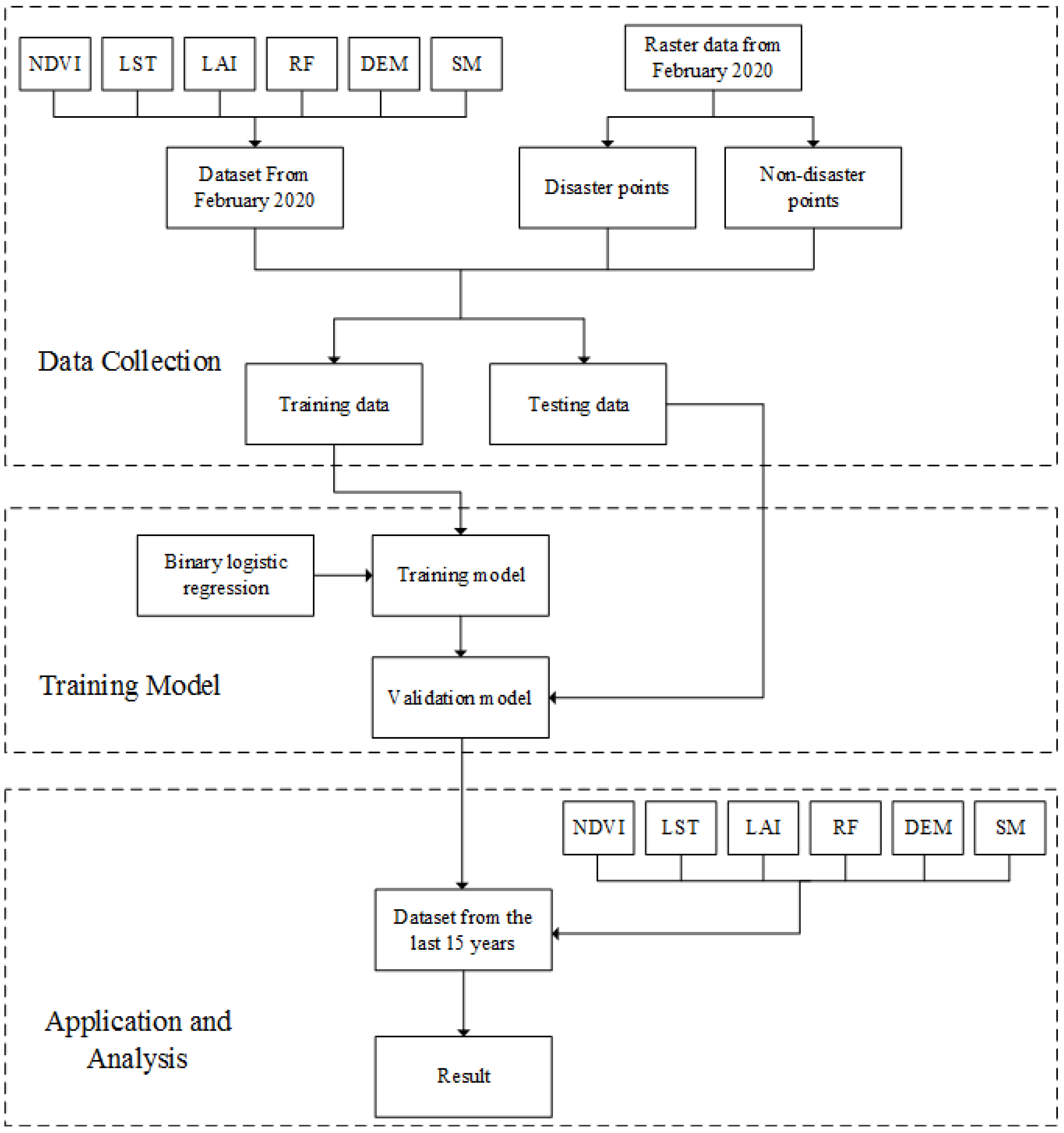 Remotesensing 12 03593 g002