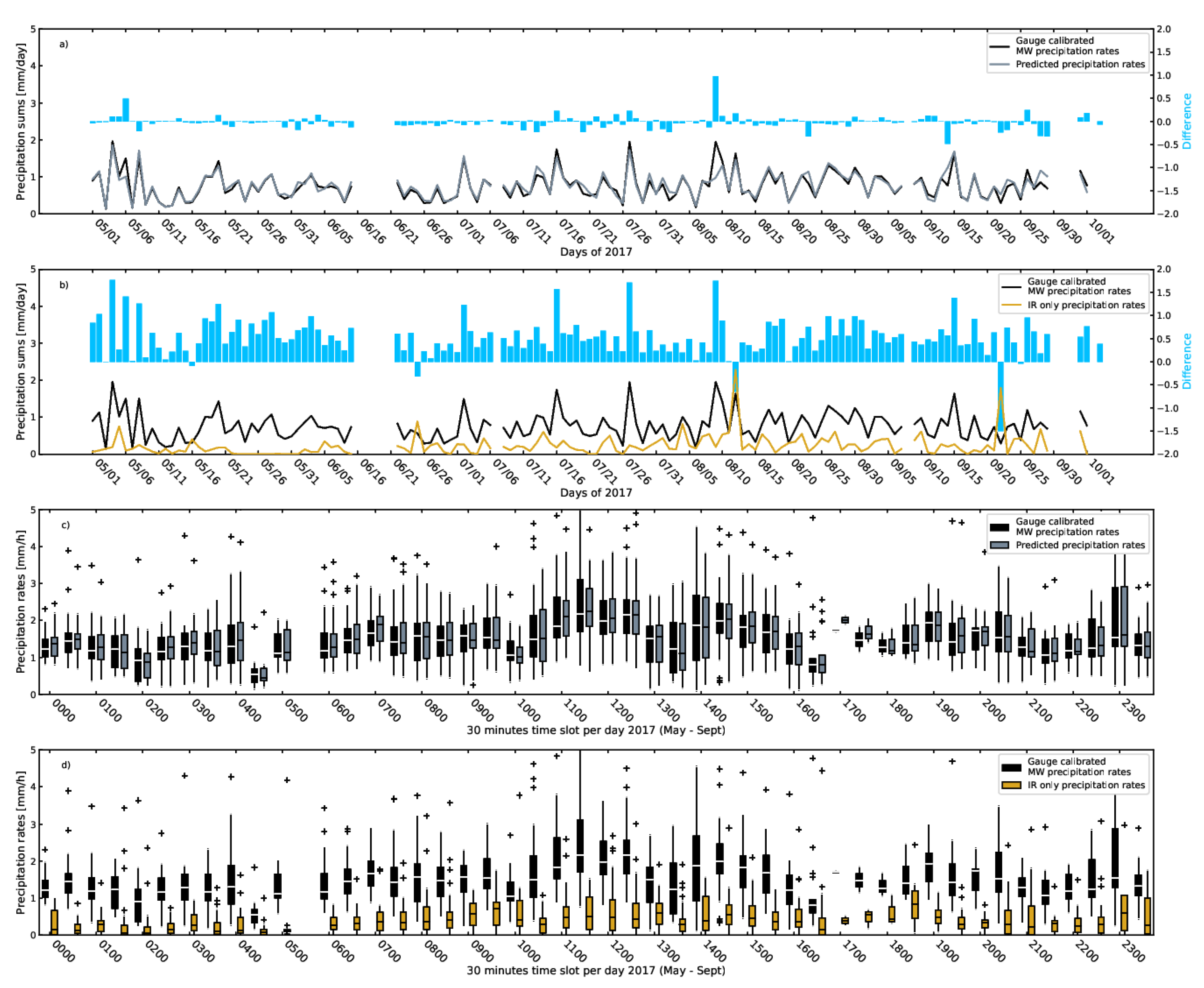 Remotesensing 12 03594 g001