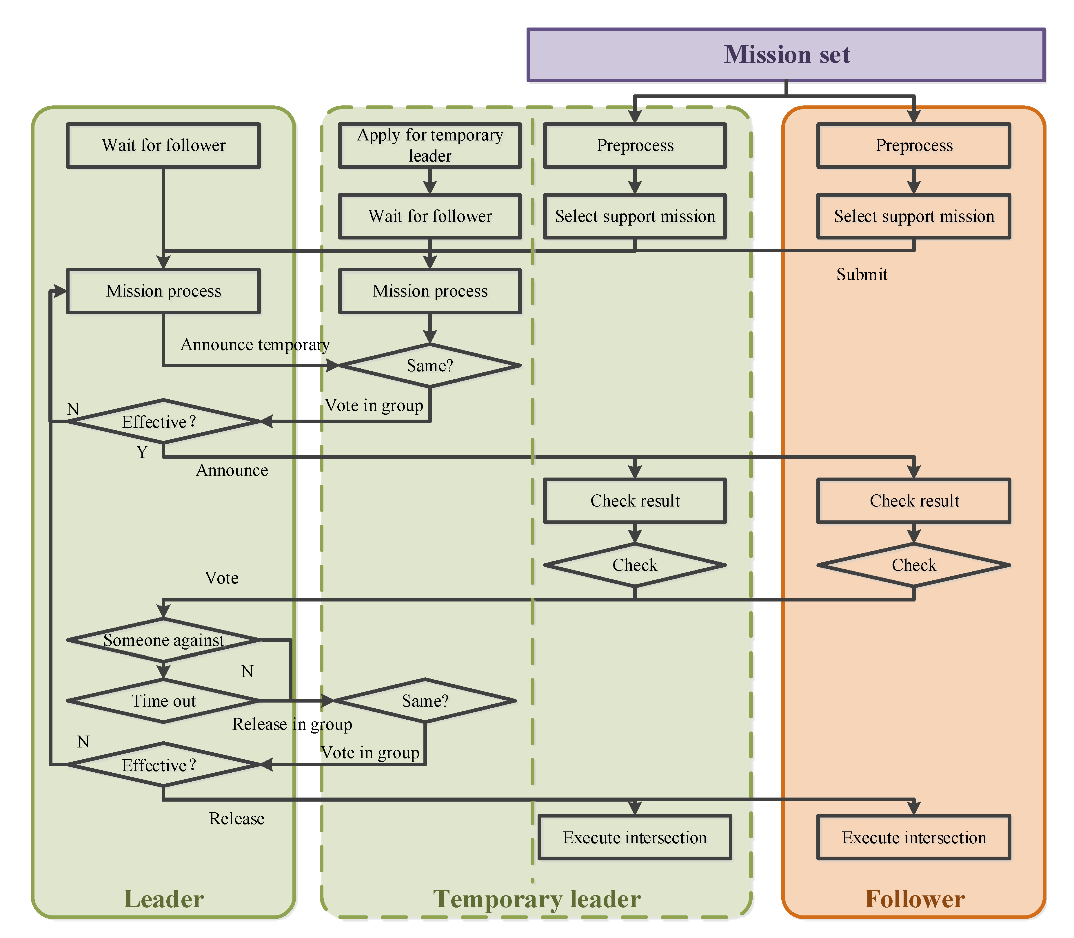 Remotesensing 12 03595 g004 Remotesensing 12 03595 g004