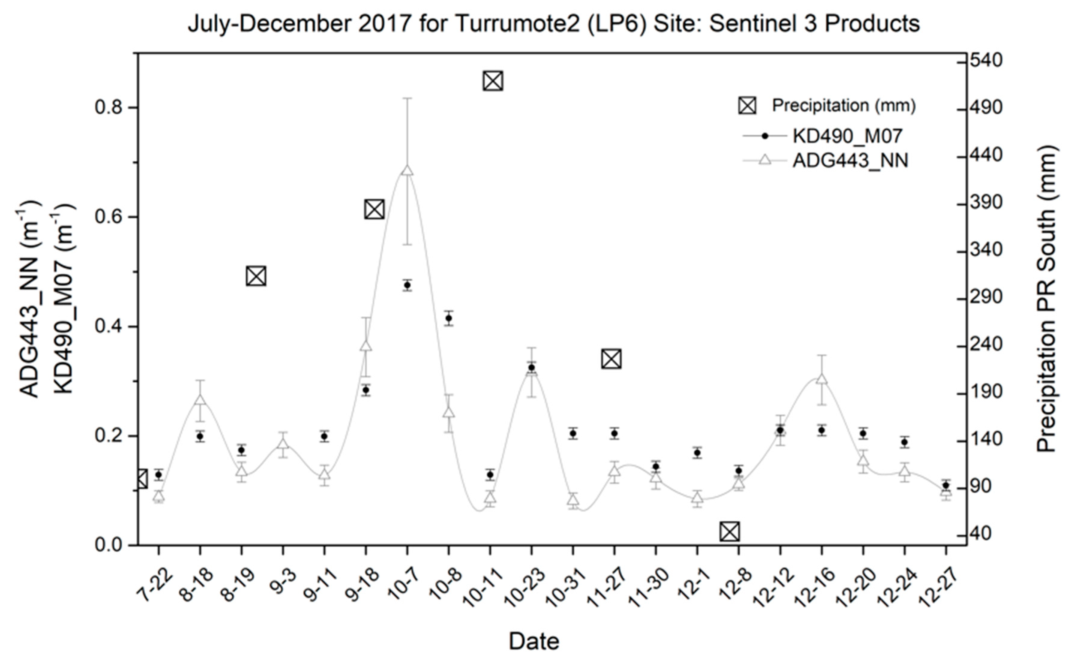 Remotesensing 12 03596 g005