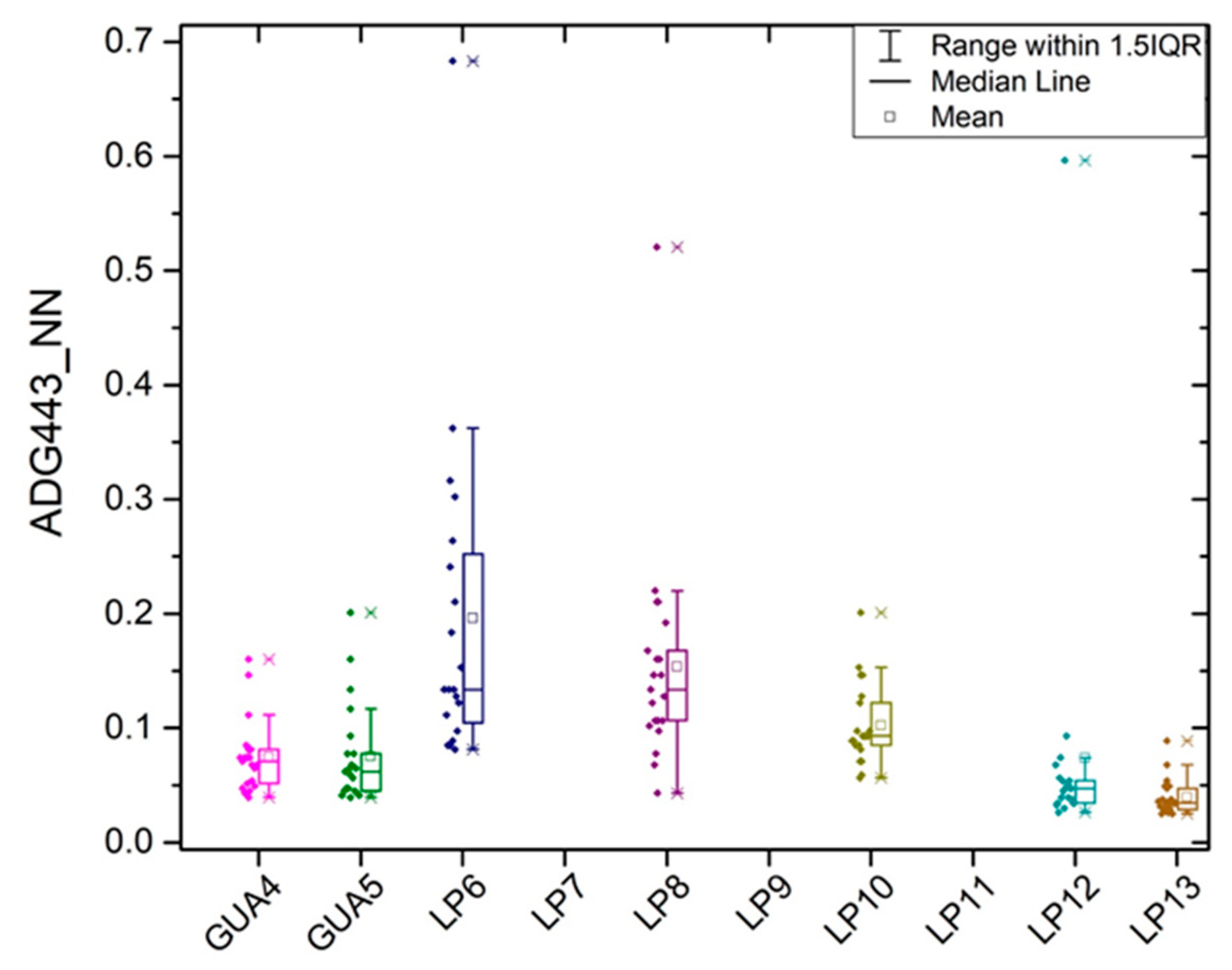 Remotesensing 12 03596 g006