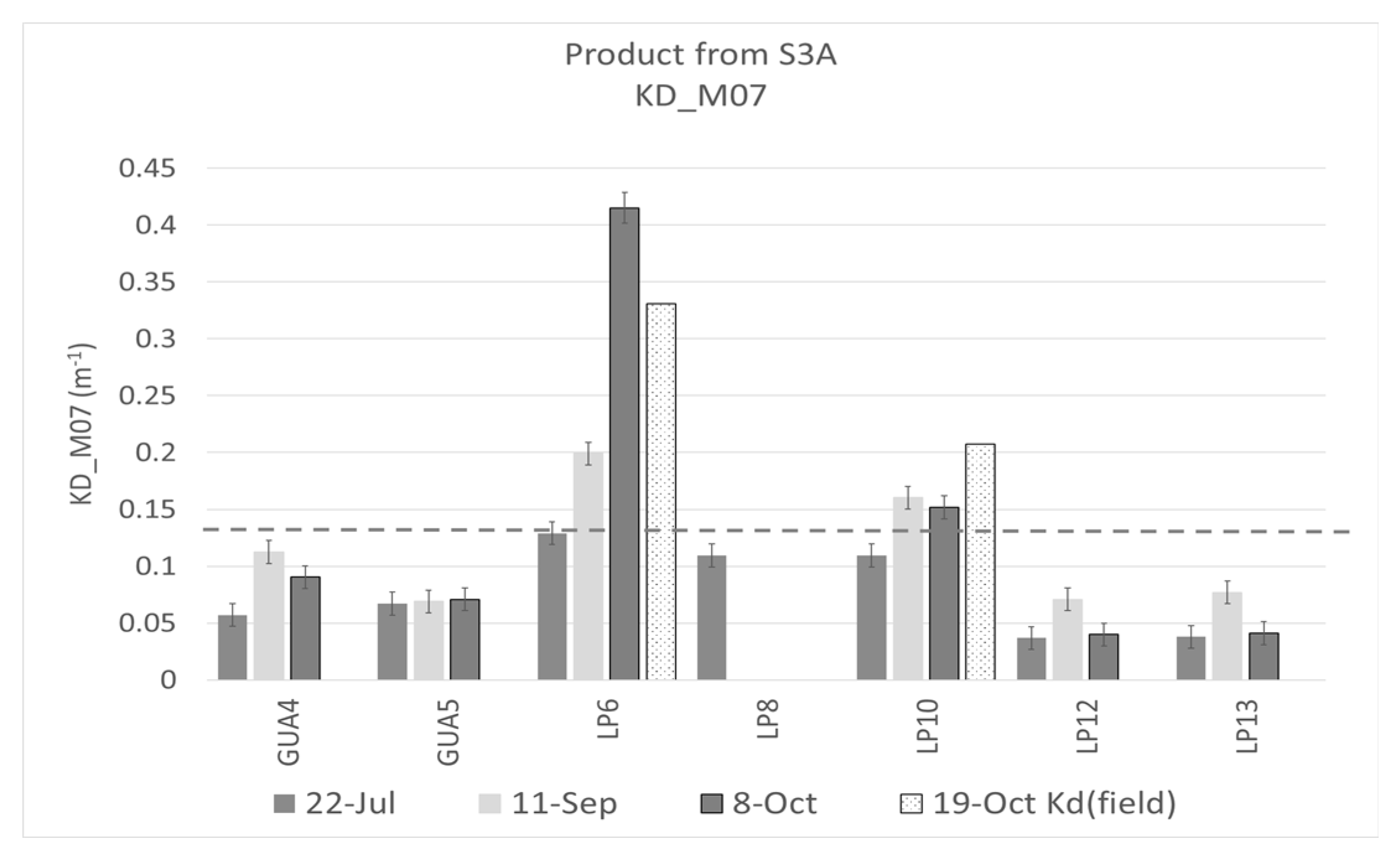 Remotesensing 12 03596 g007