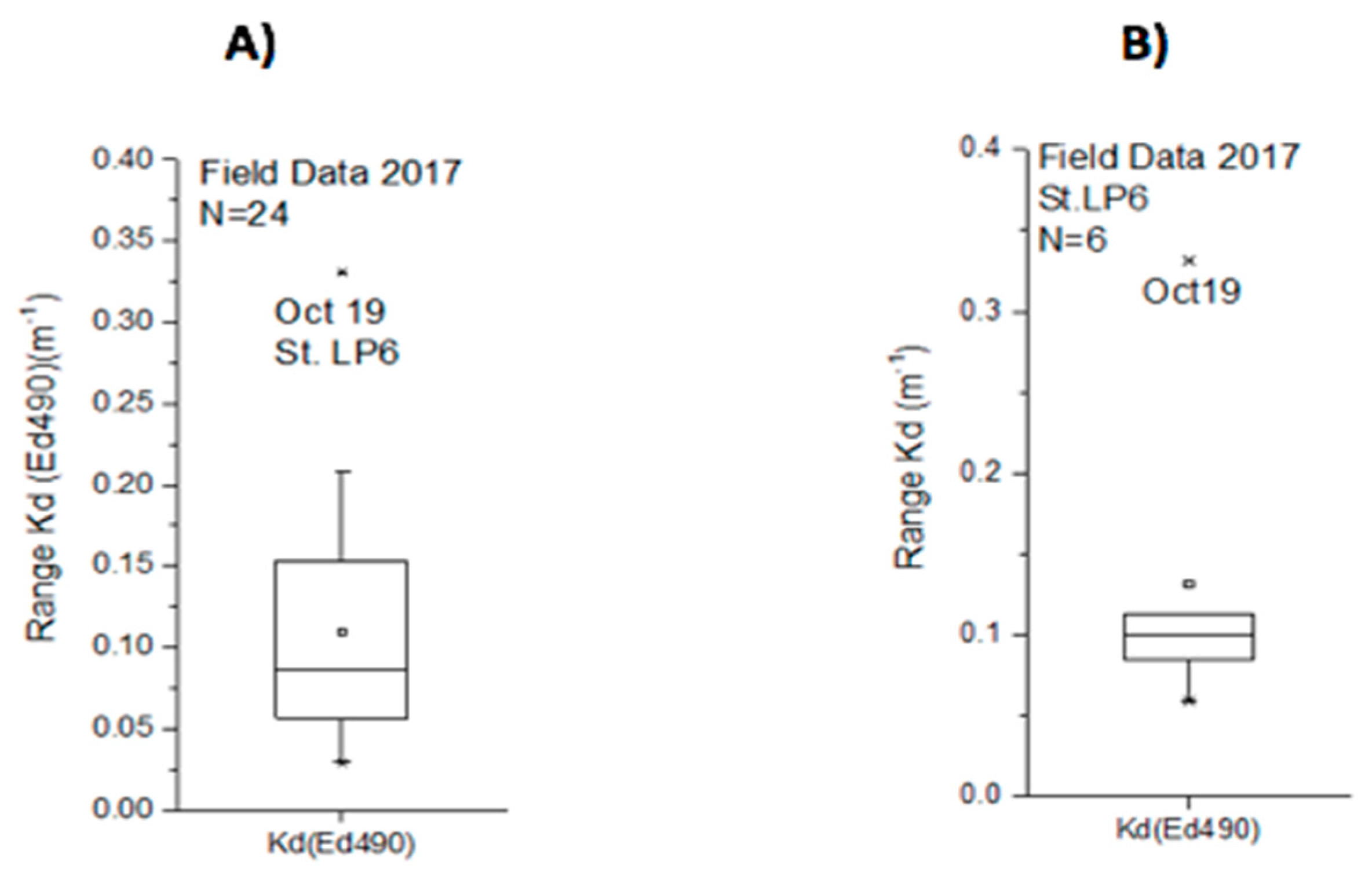 Remotesensing 12 03596 g008